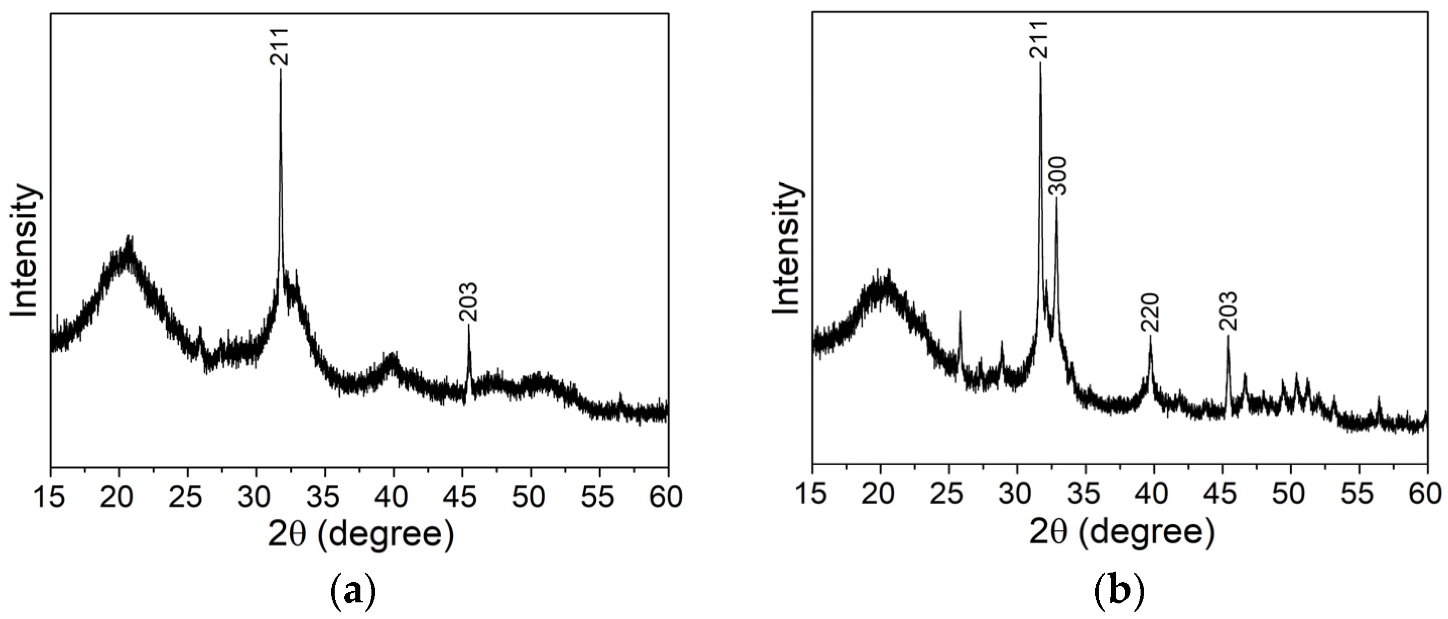 Biomimetics 09 00143 g005