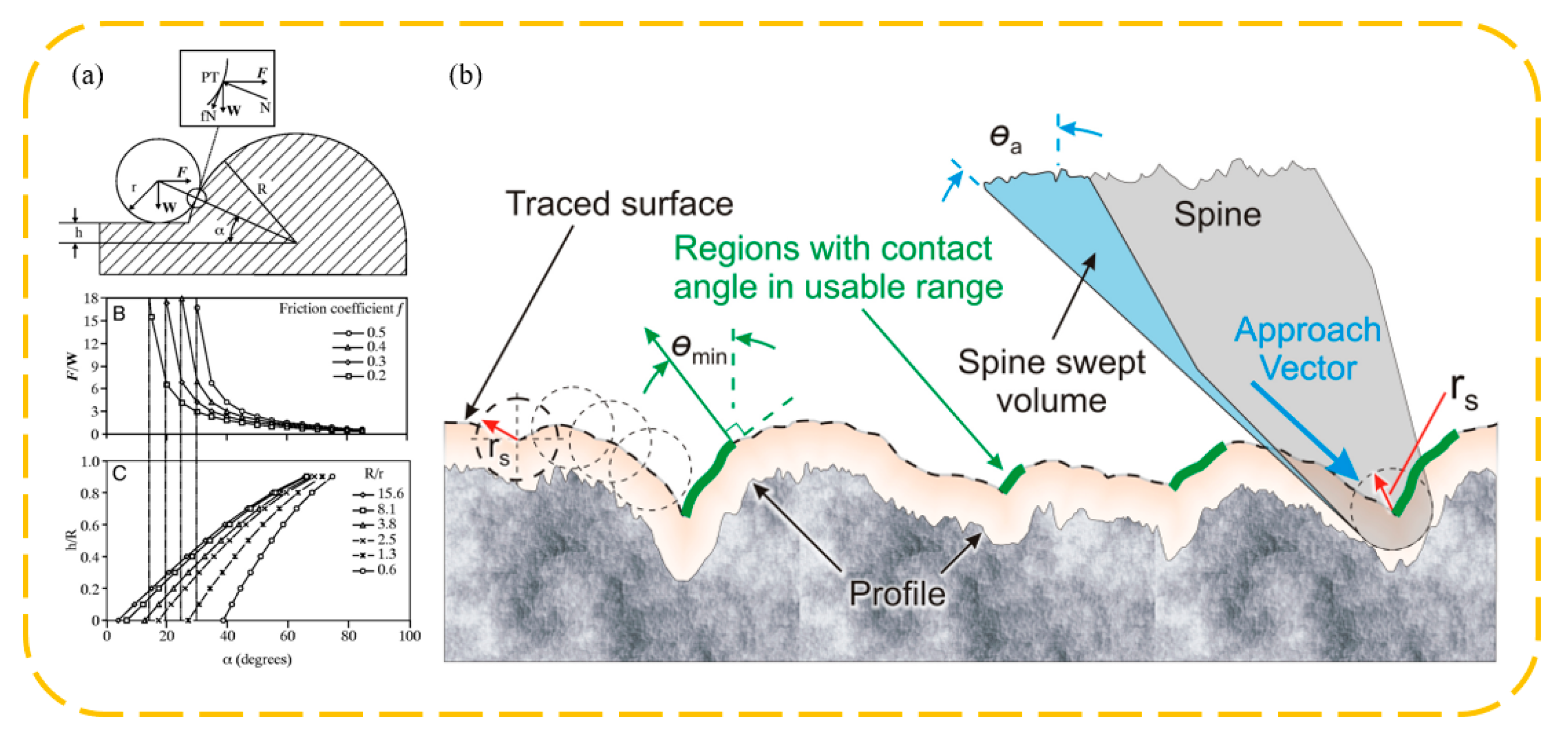 Biomimetics 09 00144 g010