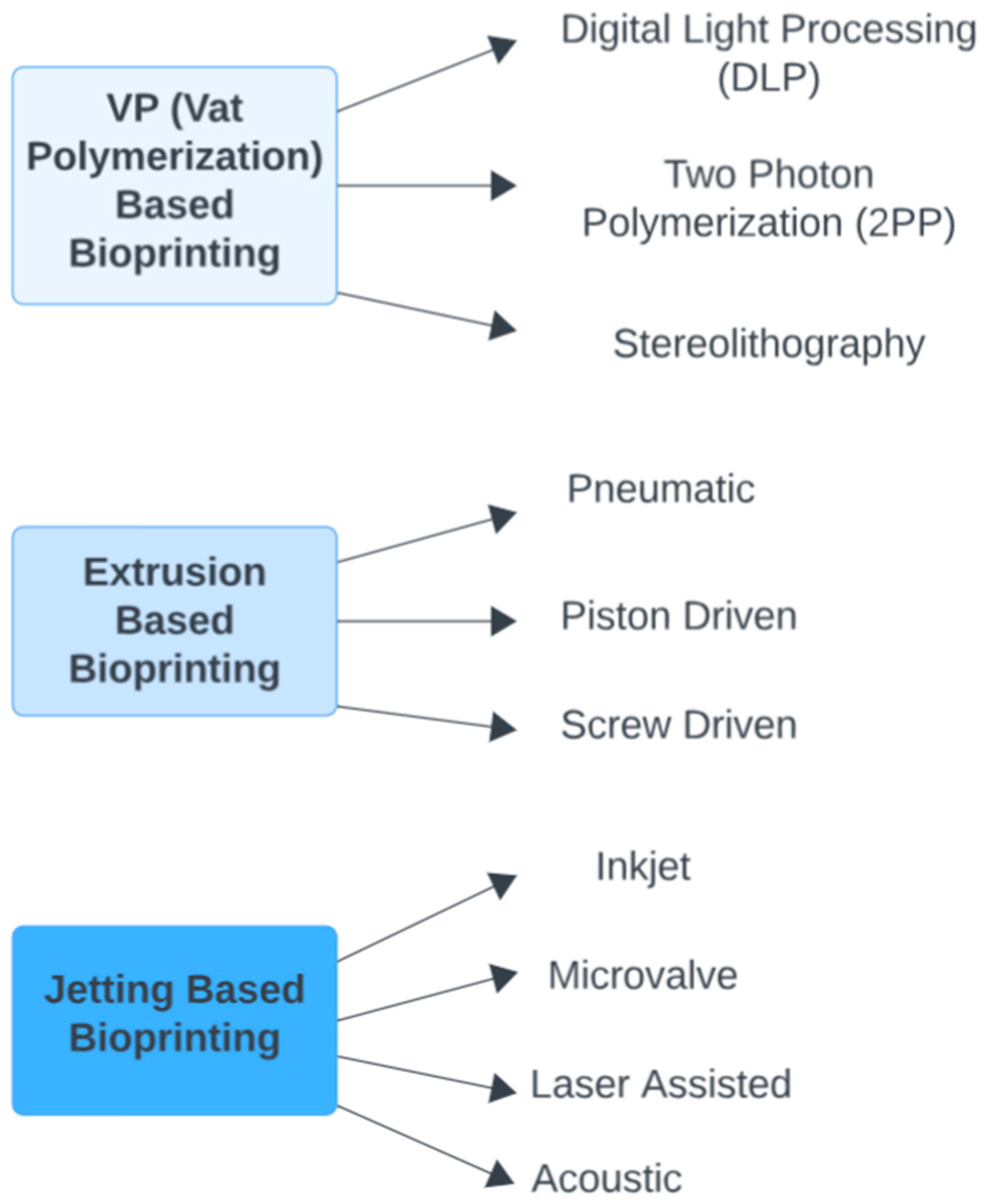 Biomimetics 09 00145 g002 Biomimetics 09 00145 g002