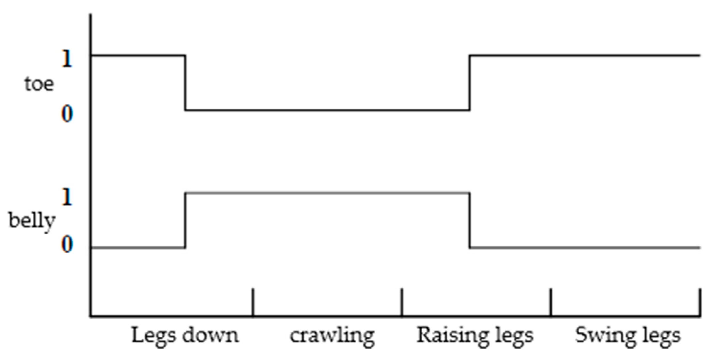 Biomimetics 09 00147 g003
