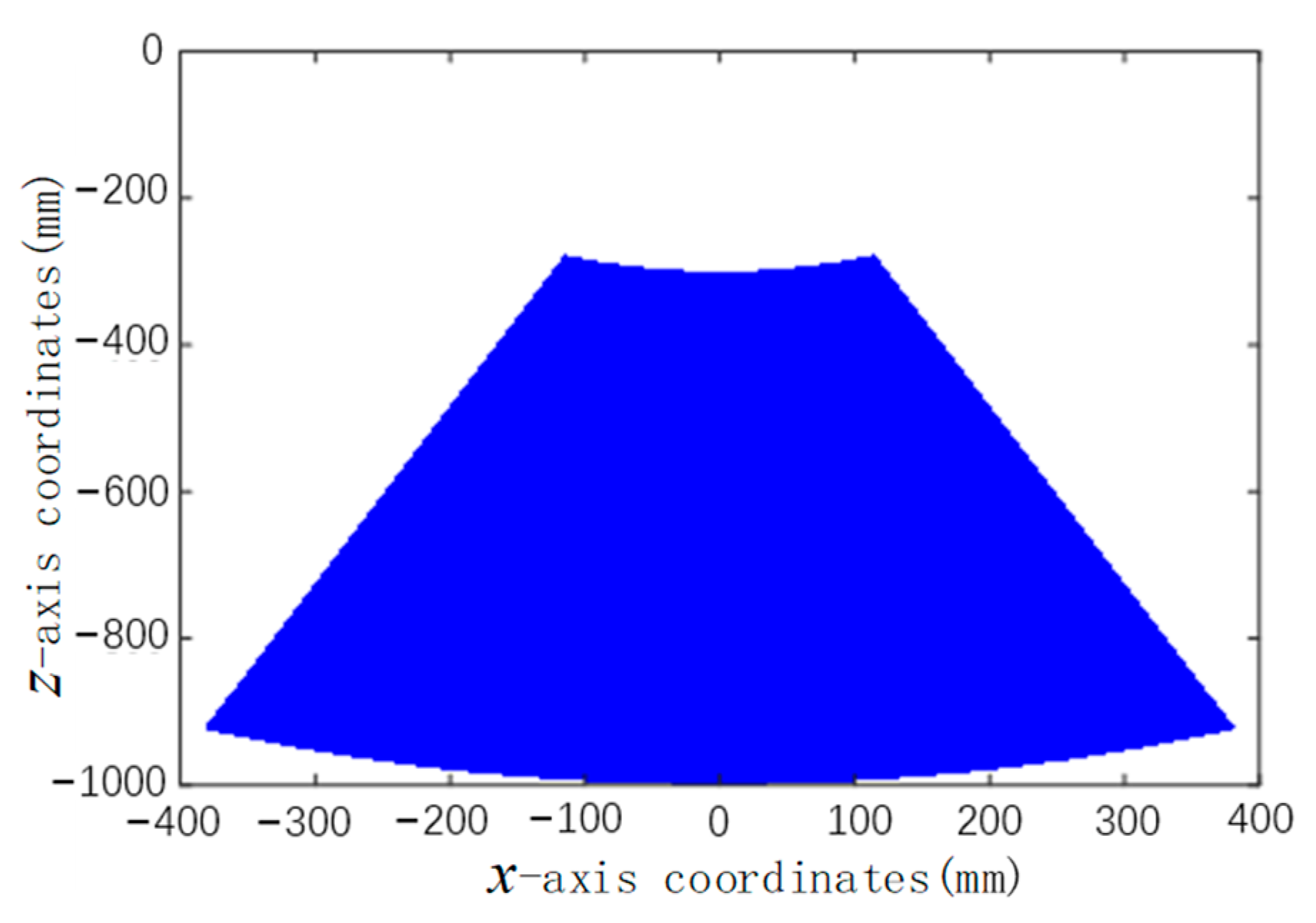 Biomimetics 09 00147 g009