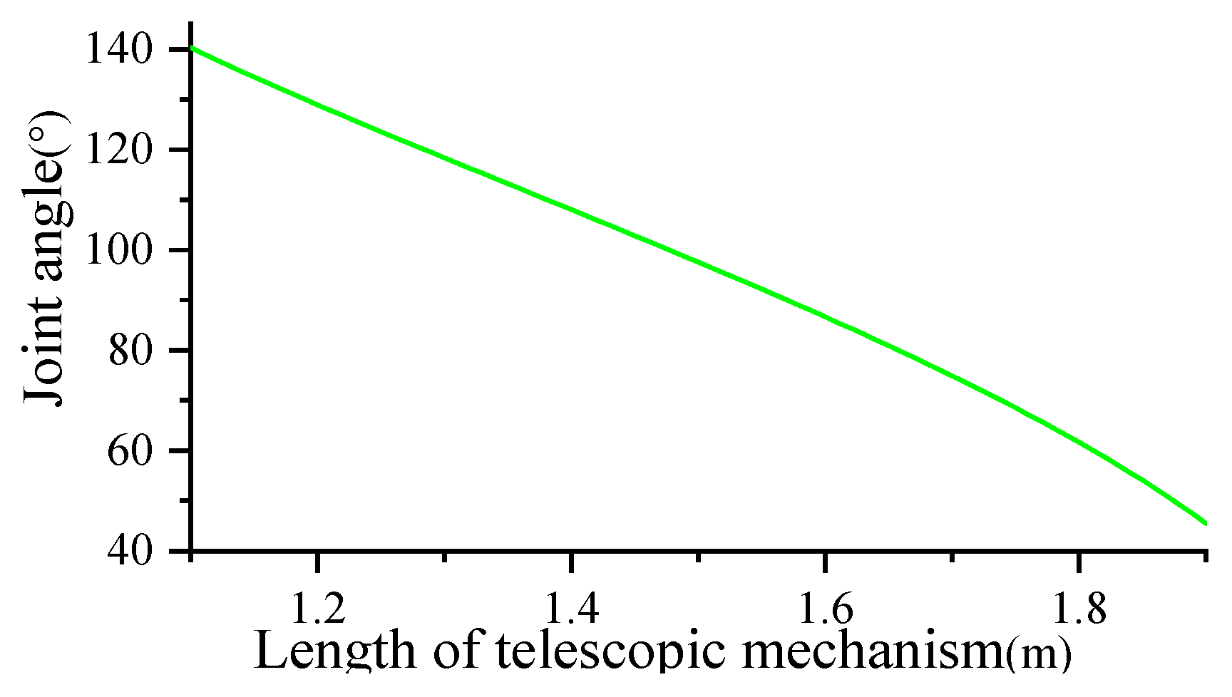 Biomimetics 09 00147 g011