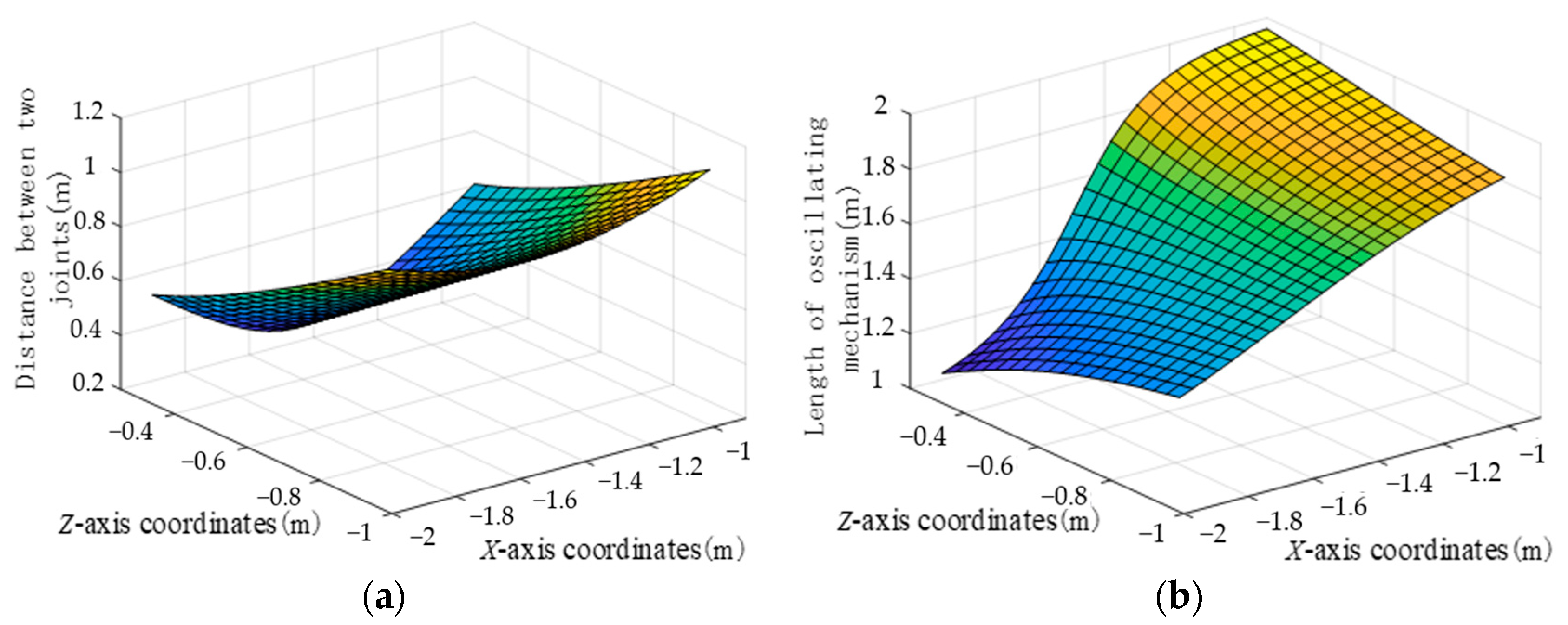 Biomimetics 09 00147 g012