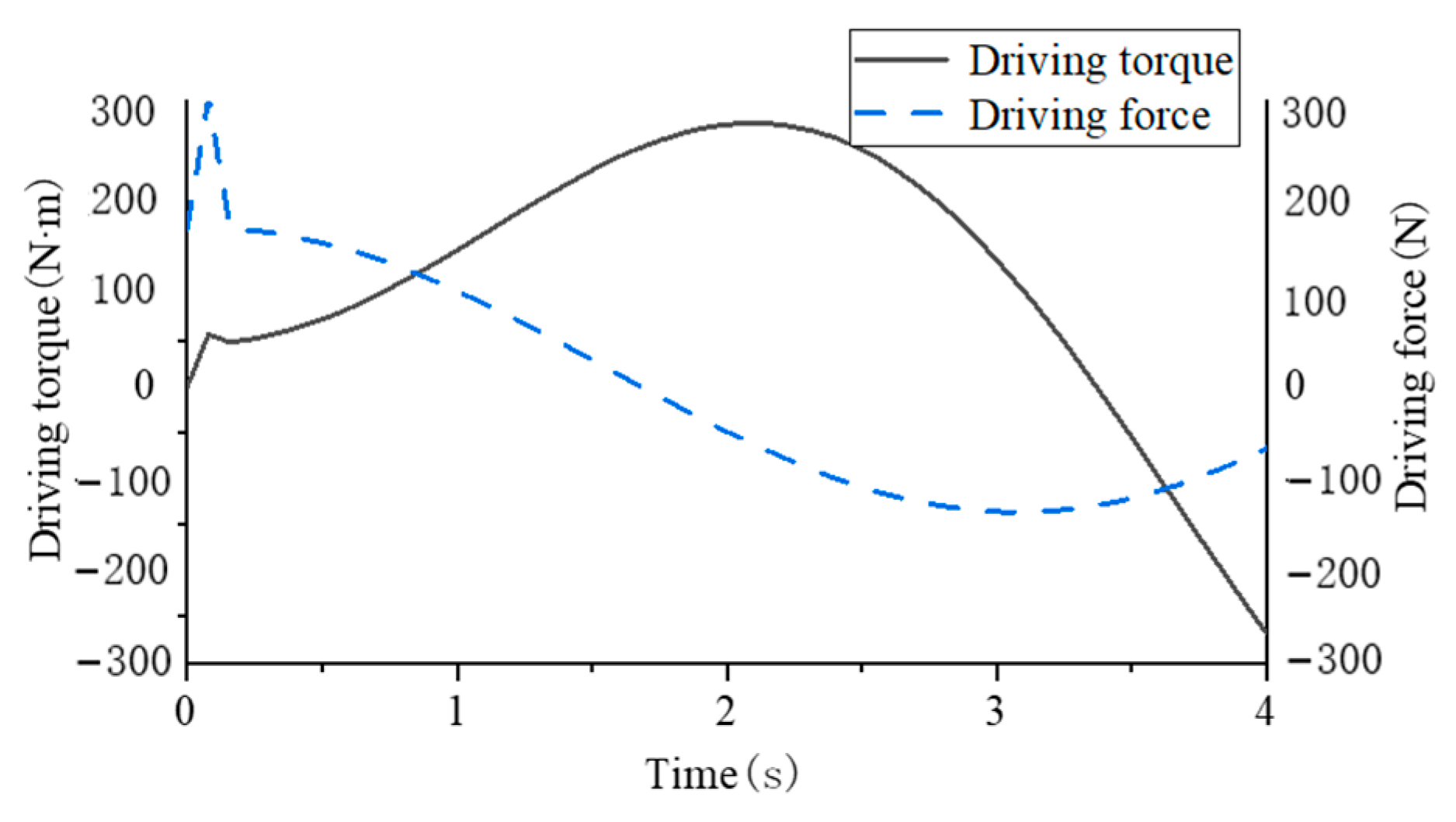 Biomimetics 09 00147 g014