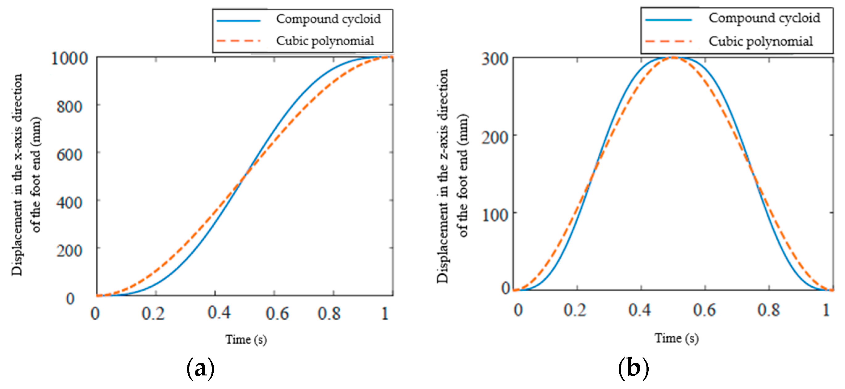 Biomimetics 09 00147 g018