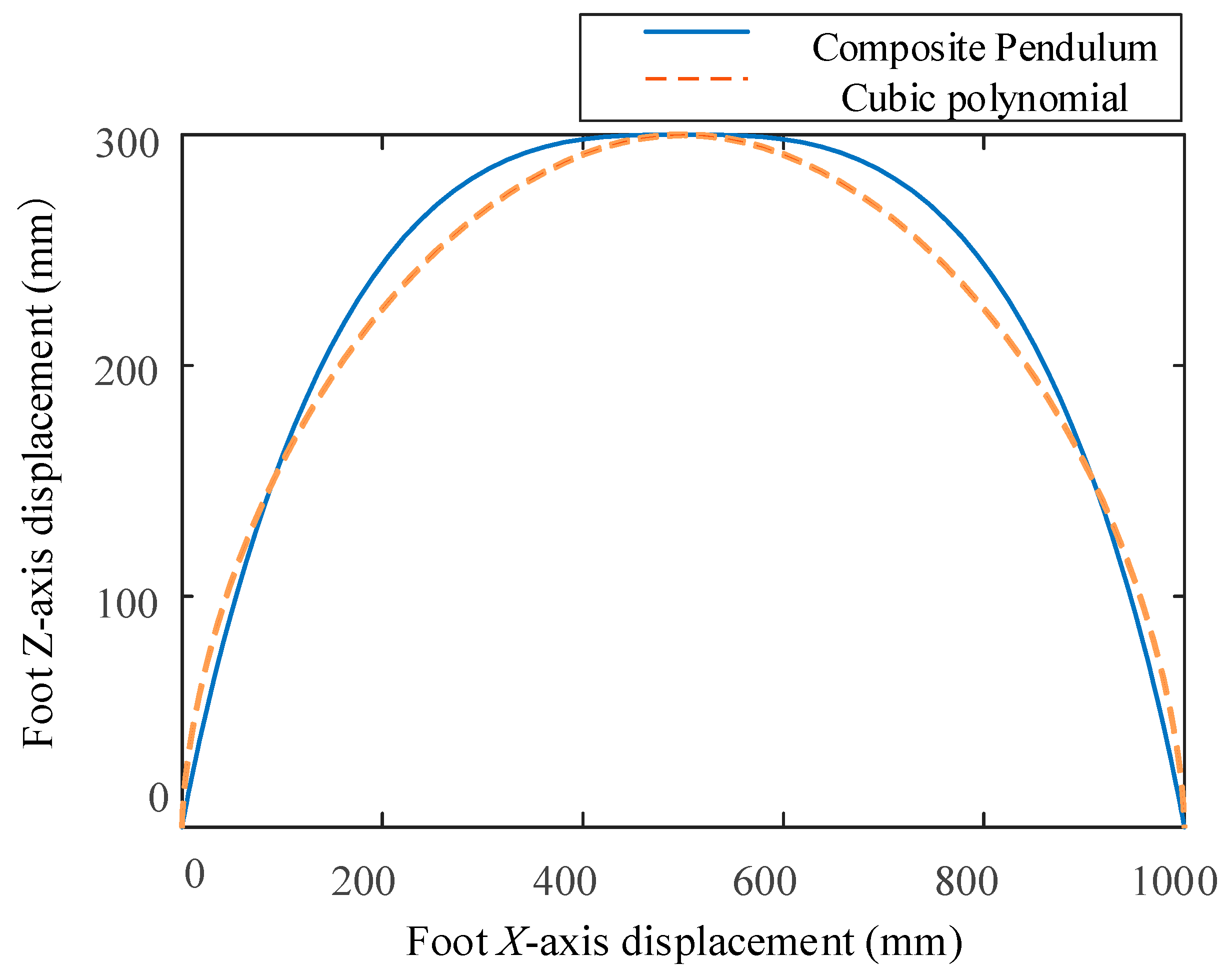 Biomimetics 09 00147 g019