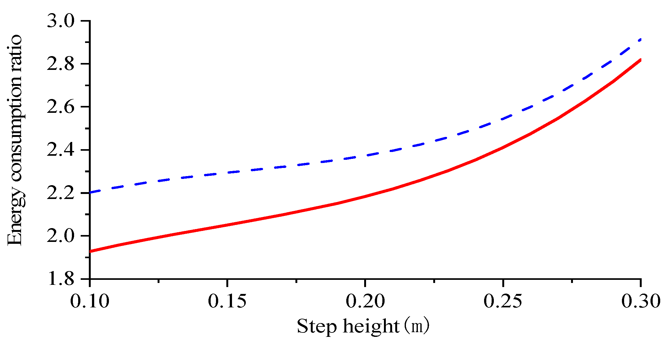 Biomimetics 09 00147 g022