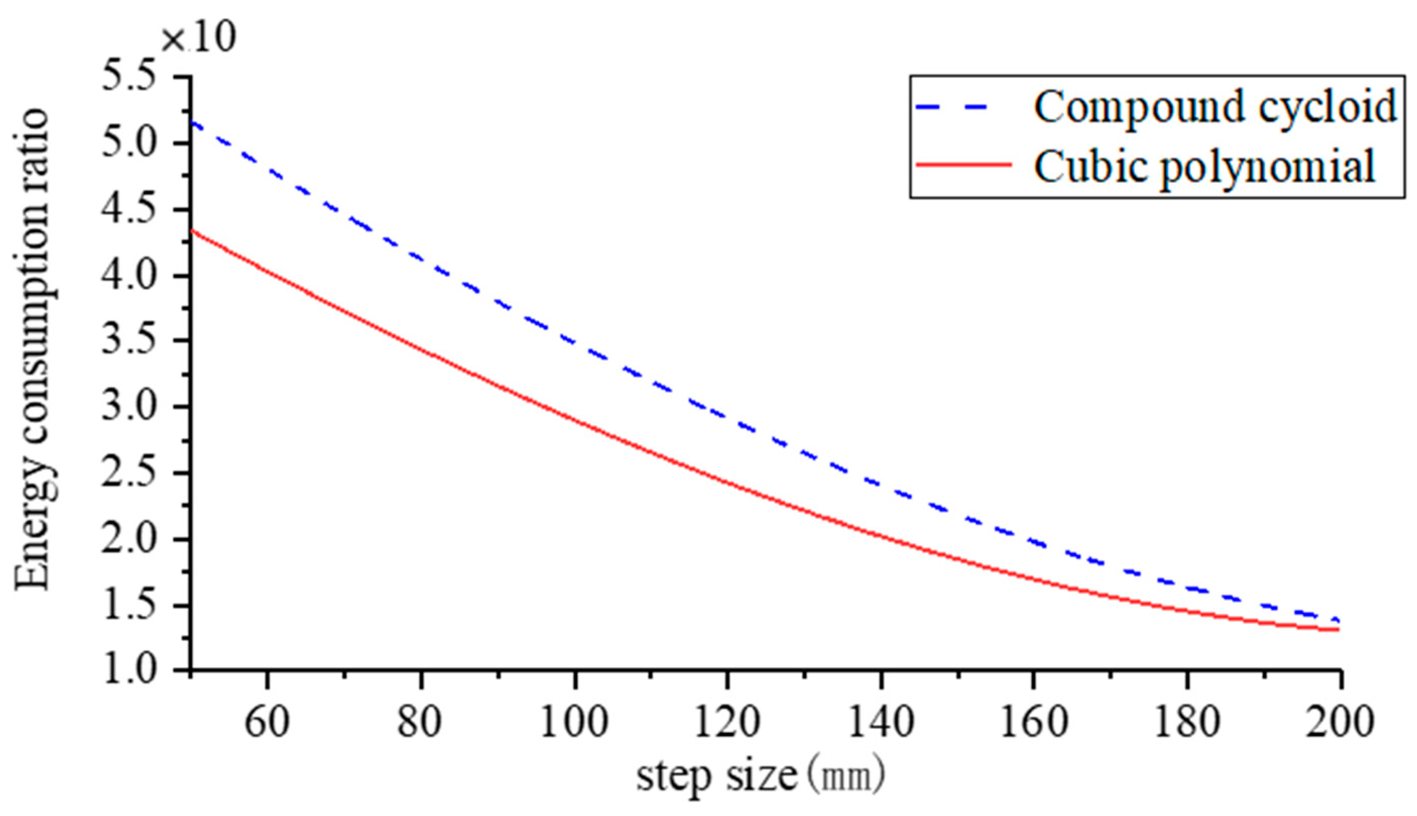 Biomimetics 09 00147 g025