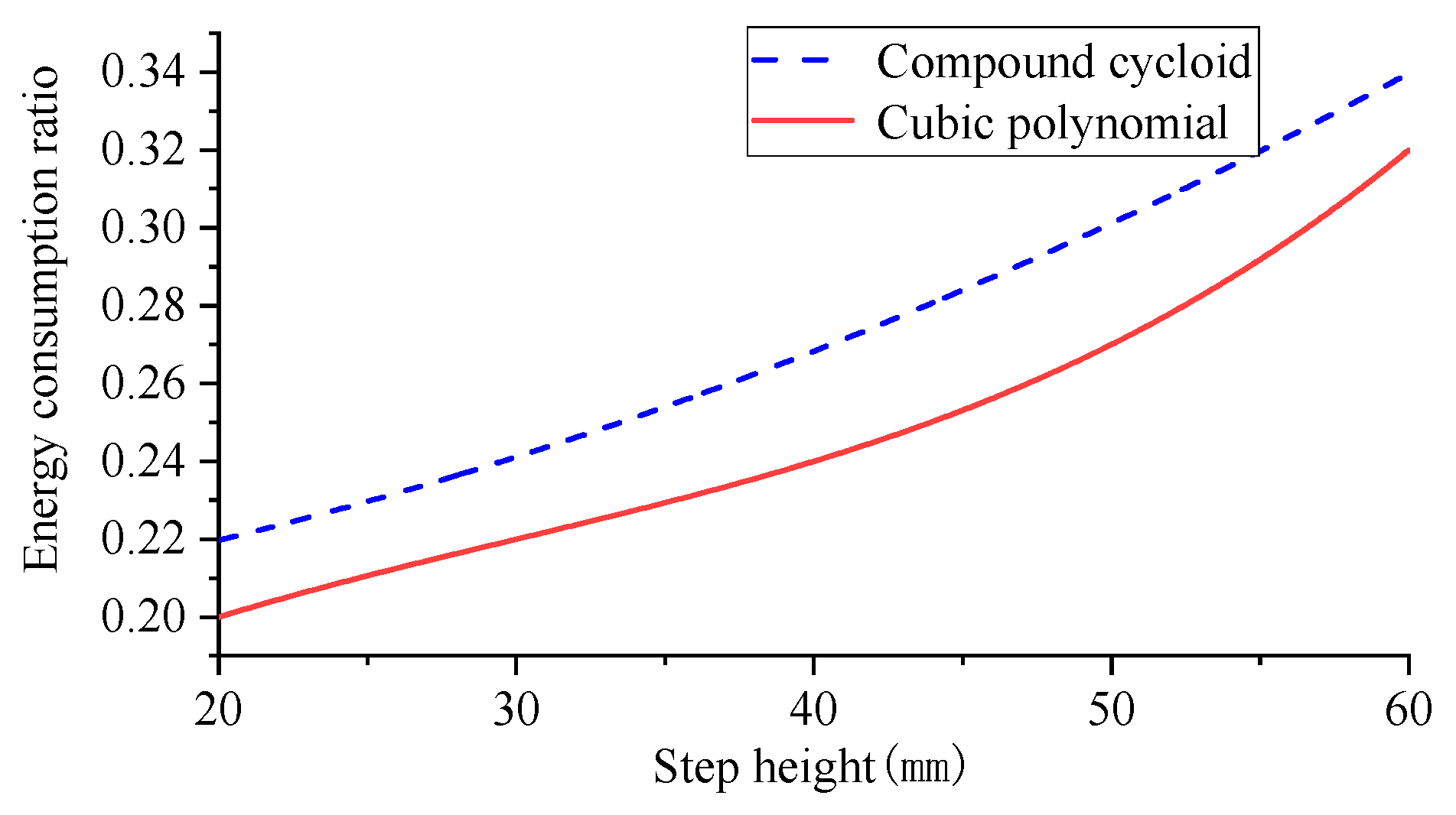 Biomimetics 09 00147 g026