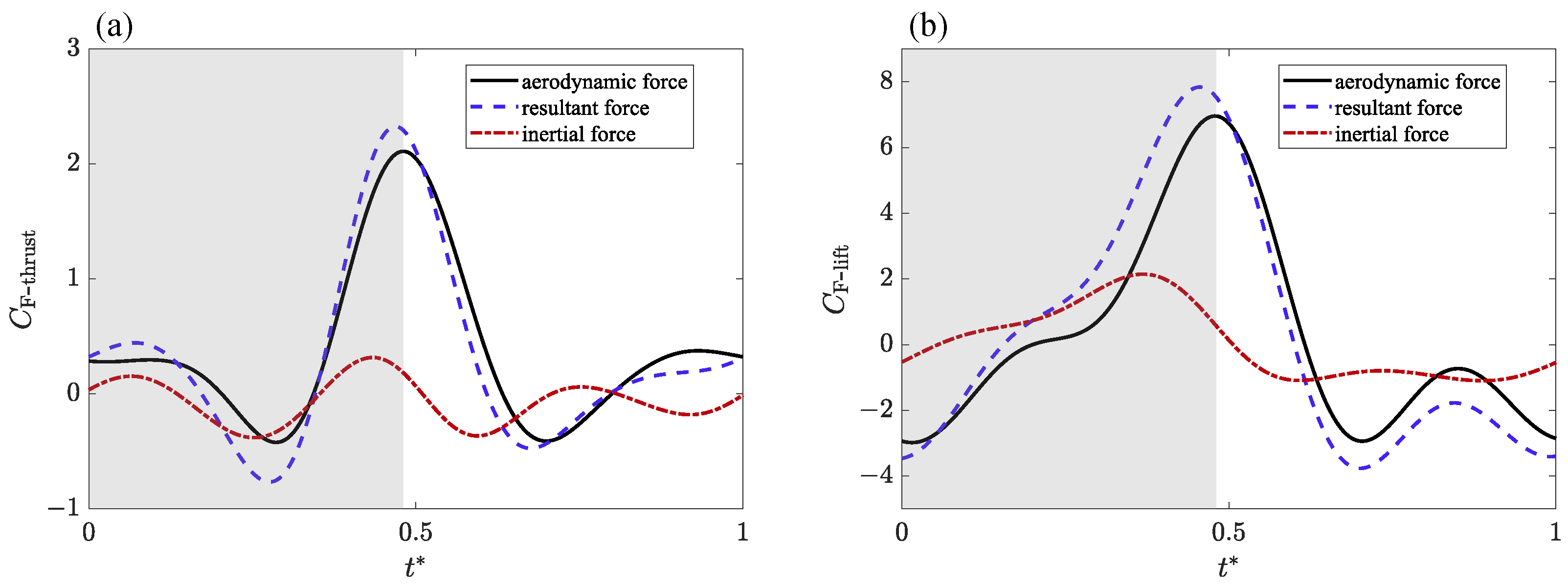 Biomimetics 09 00148 g006