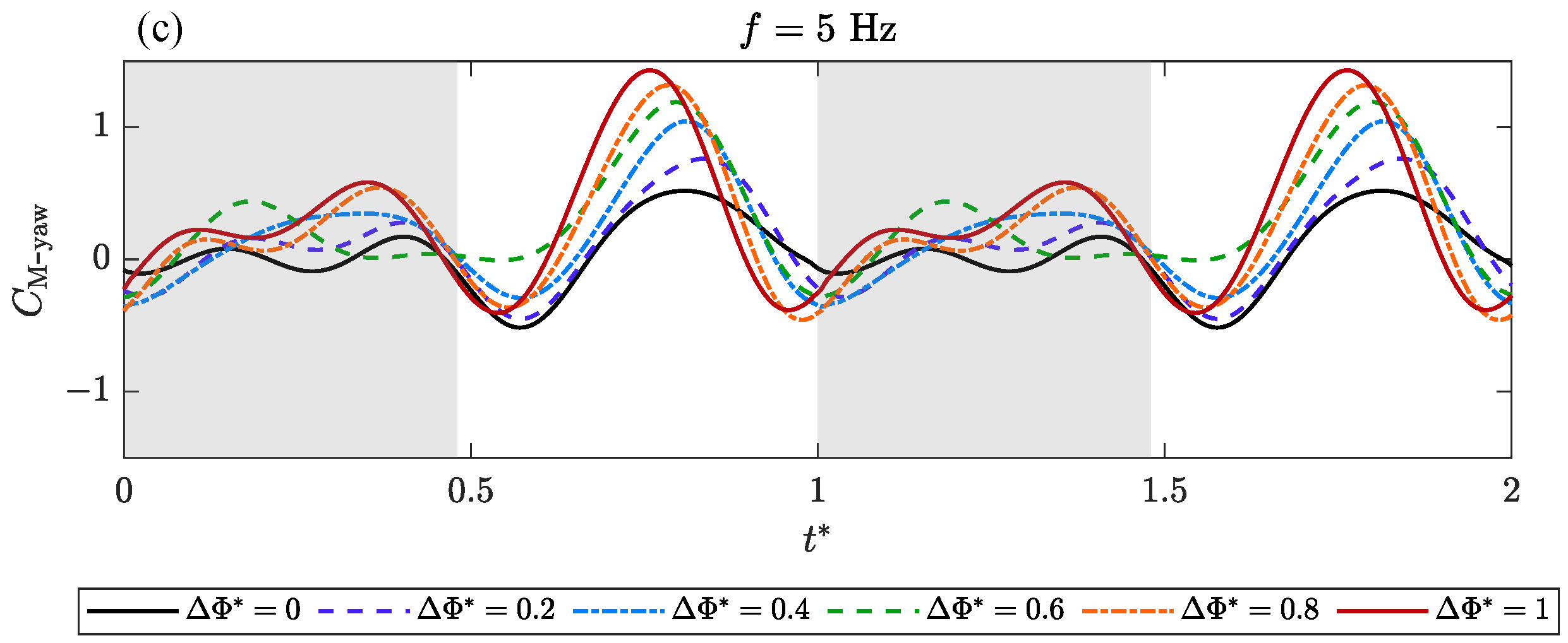 Biomimetics 09 00148 g011b