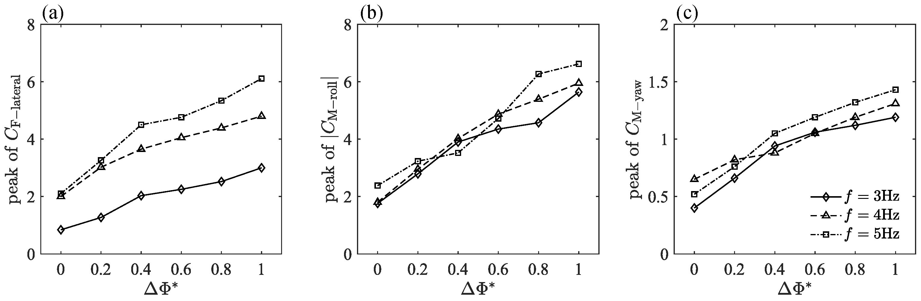 Biomimetics 09 00148 g012