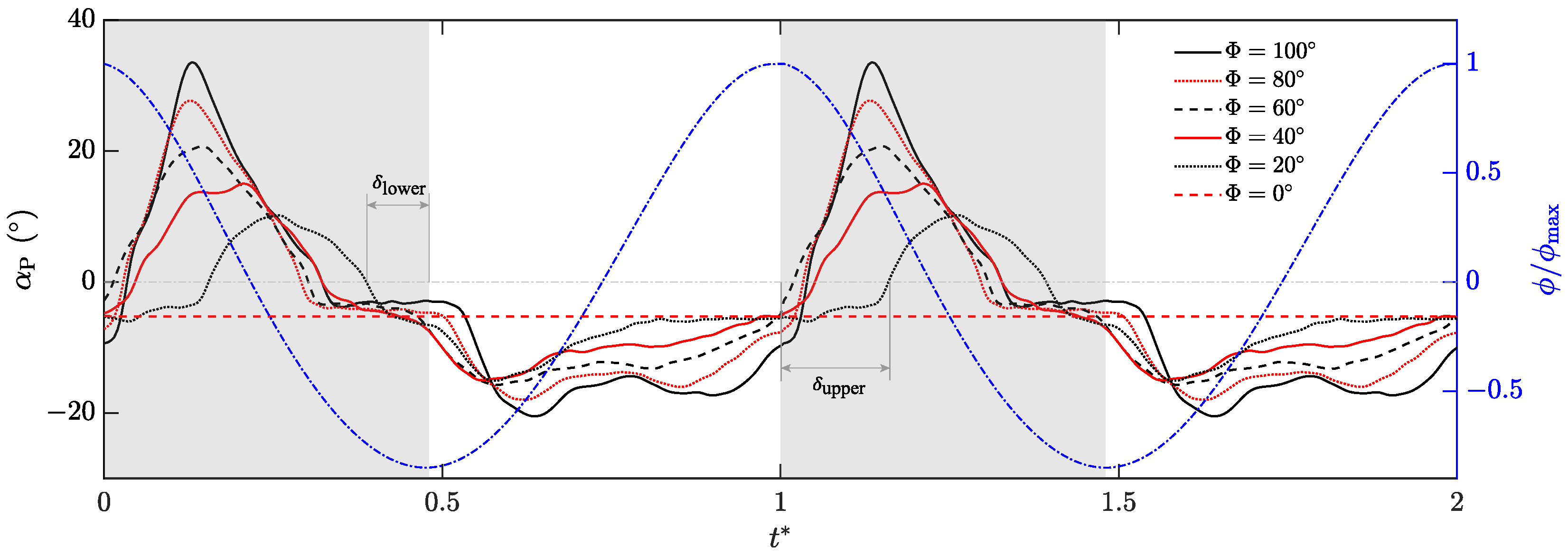 Biomimetics 09 00148 g016
