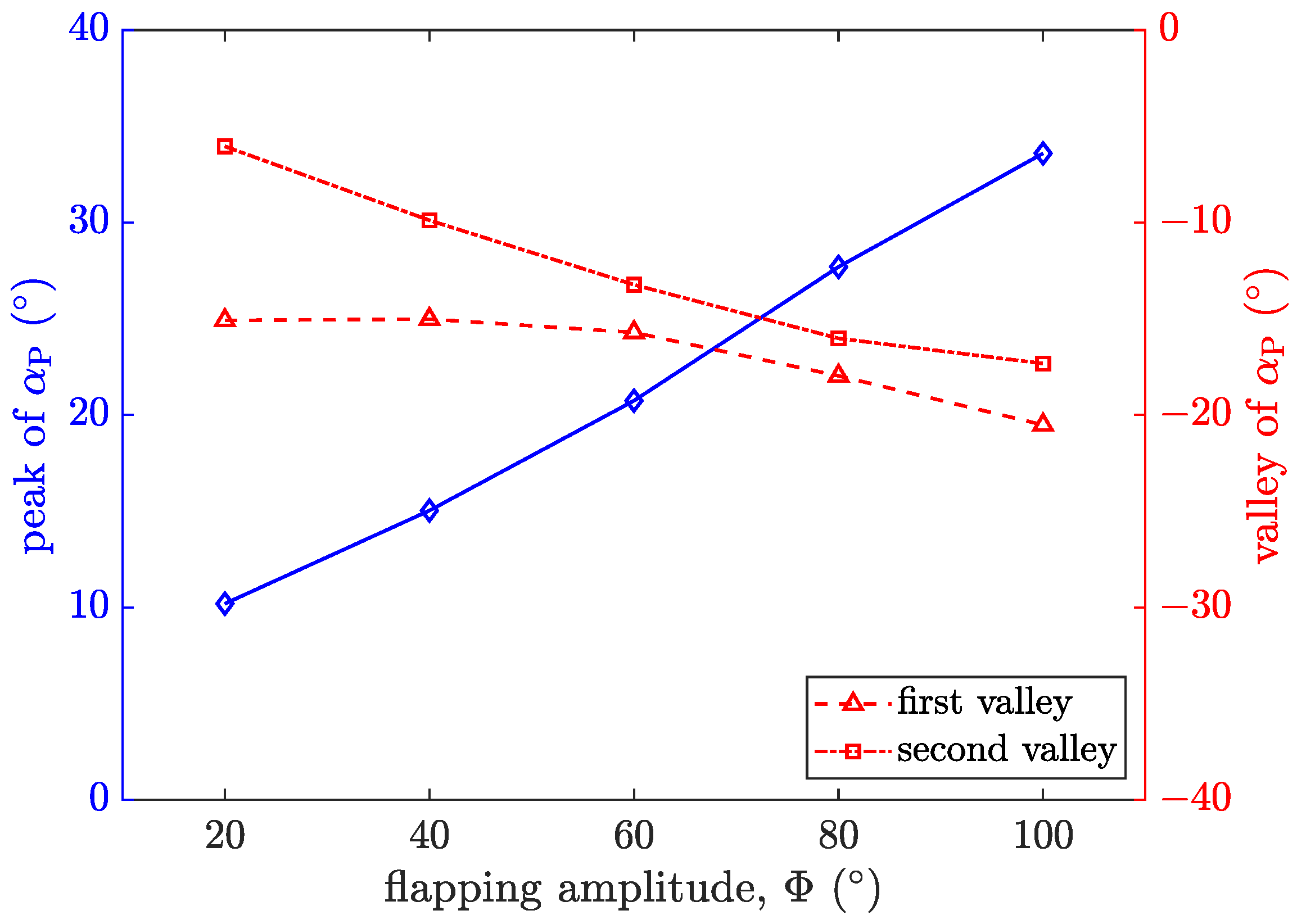 Biomimetics 09 00148 g017