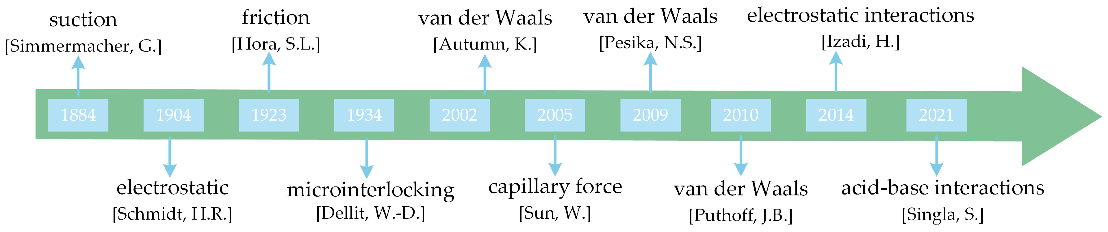 Biomimetics 09 00149 g002 Biomimetics 09 00149 g002