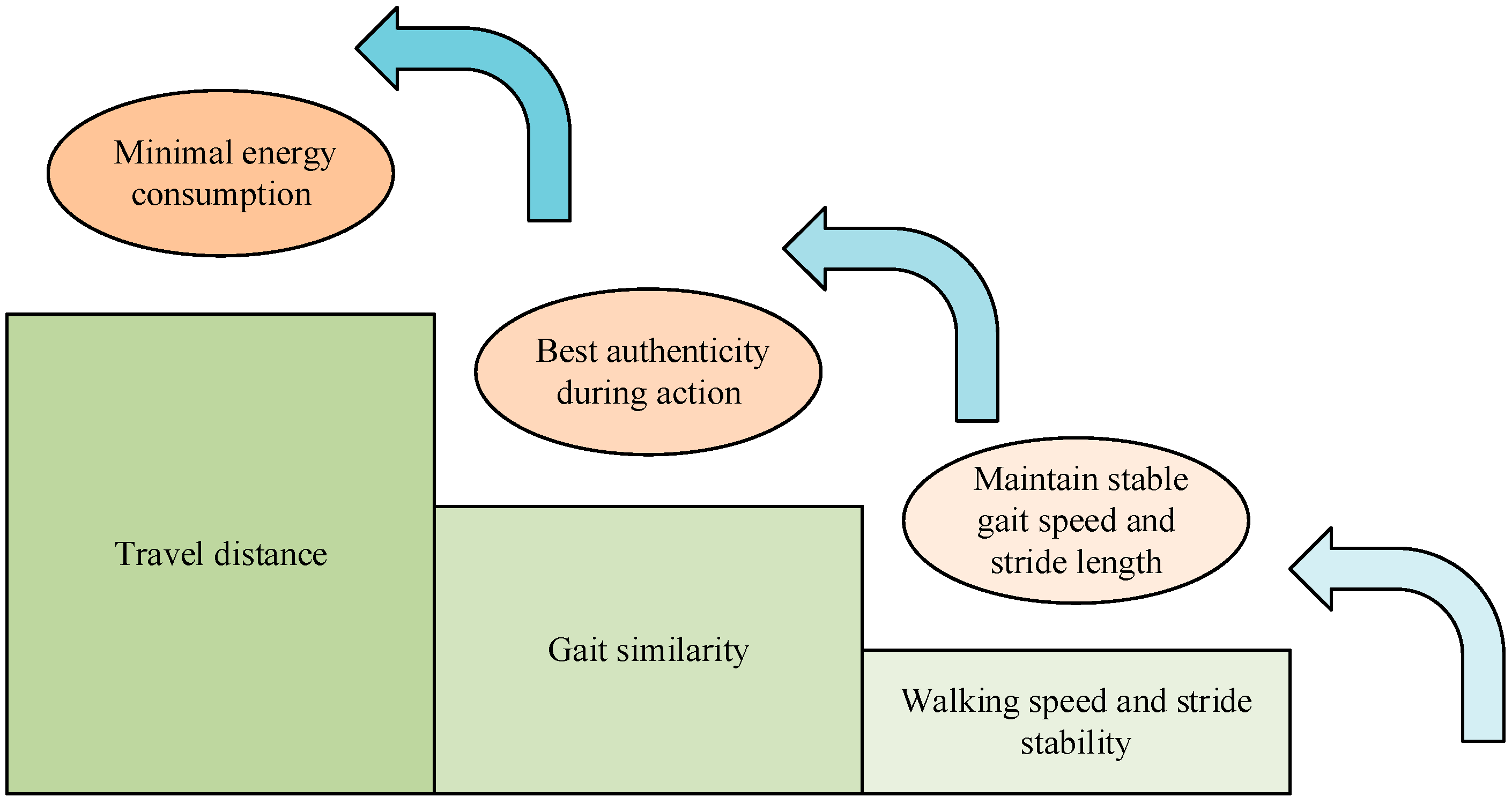 Biomimetics 09 00150 g003