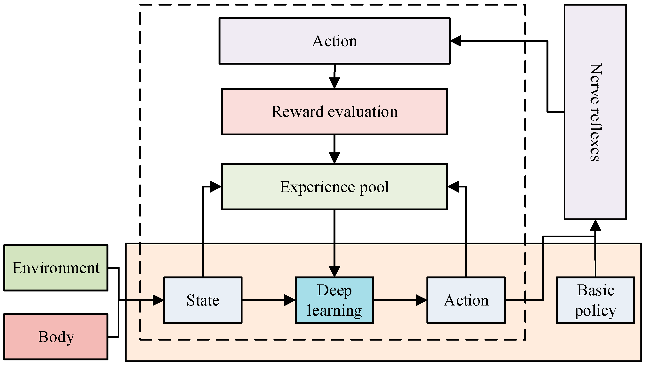 Biomimetics 09 00150 g005