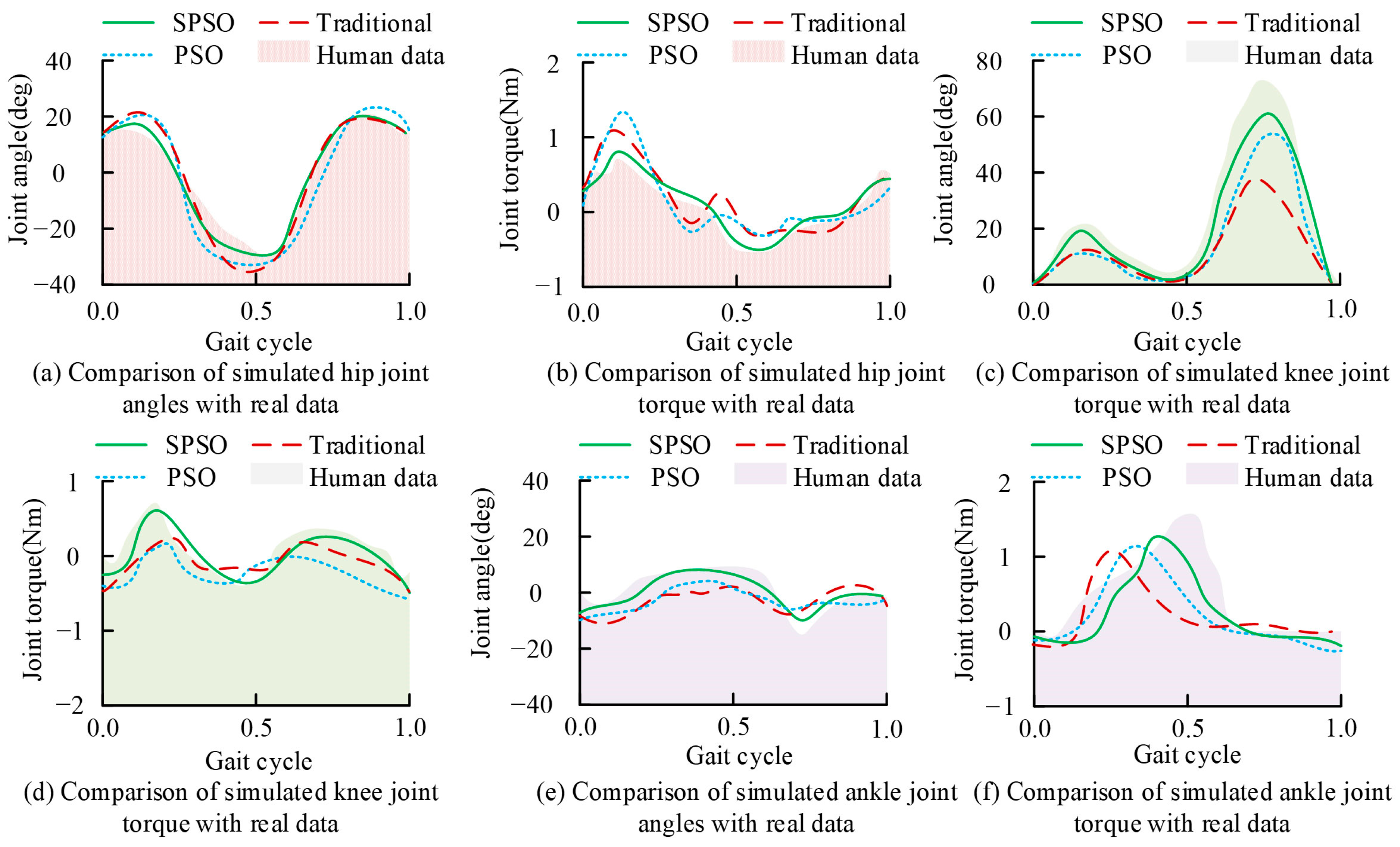 Biomimetics 09 00150 g007