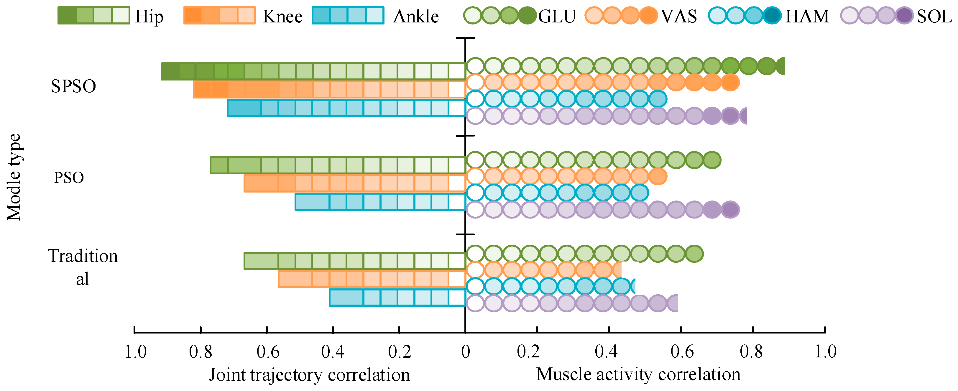 Biomimetics 09 00150 g009