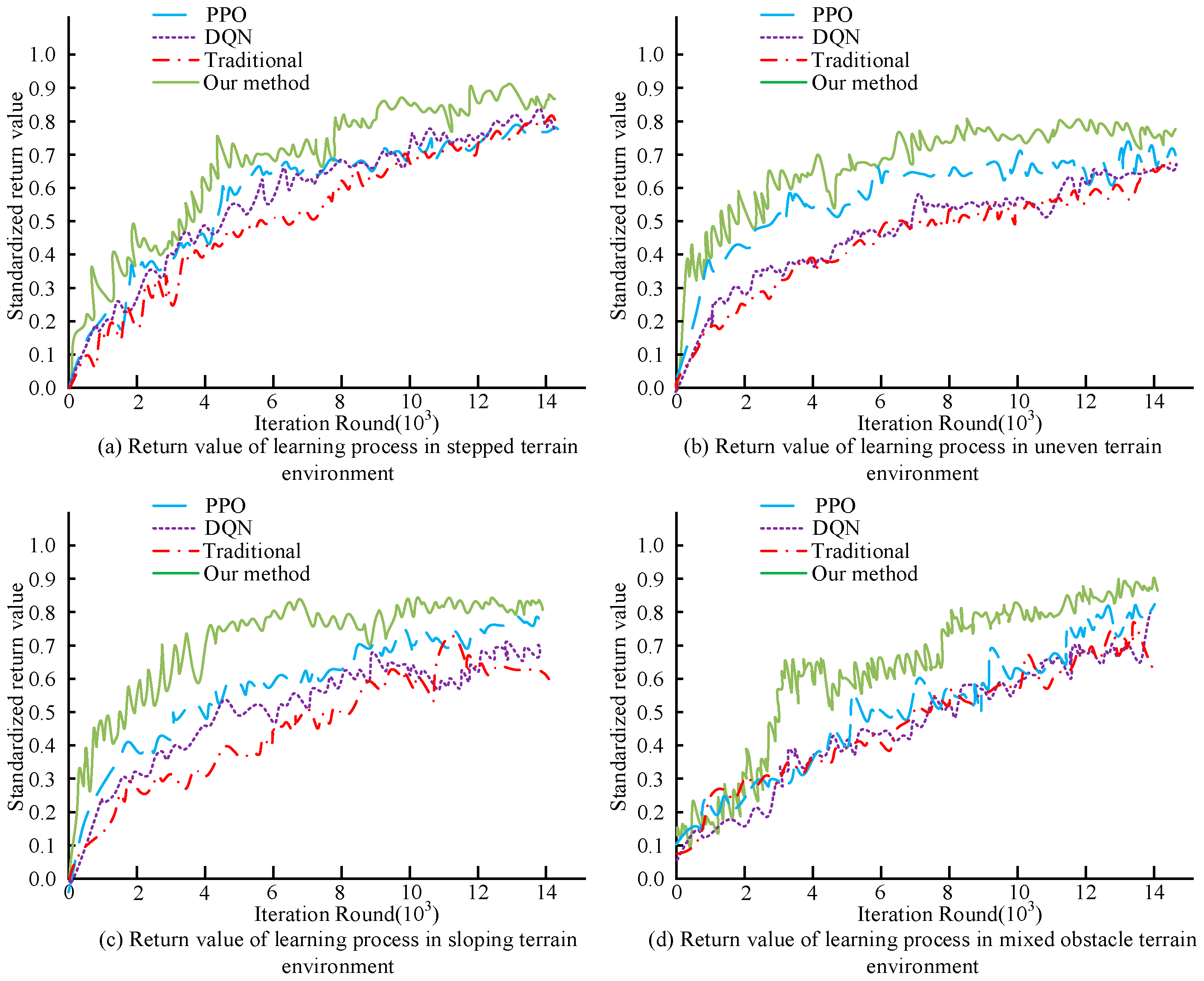 Biomimetics 09 00150 g010