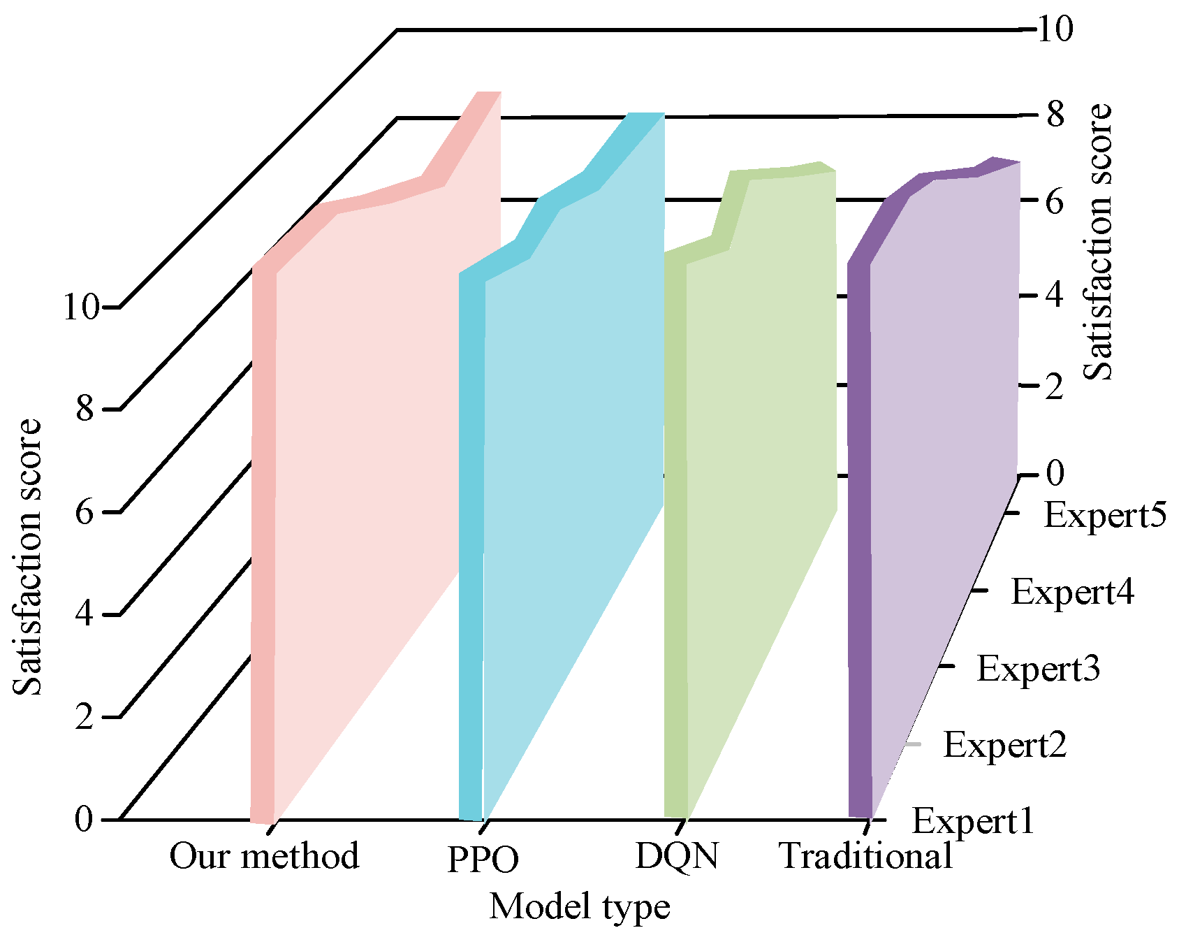 Biomimetics 09 00150 g011