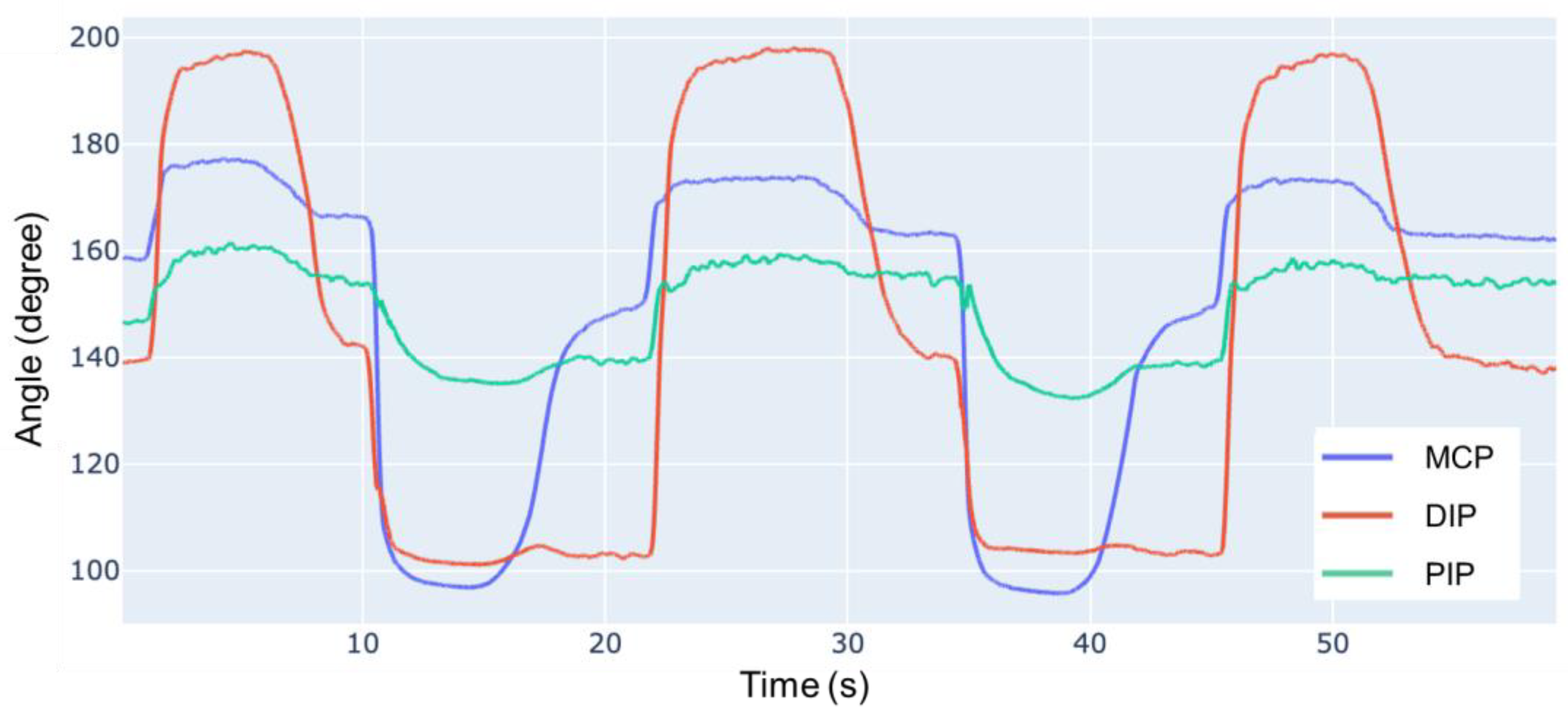 Biomimetics 09 00151 g015