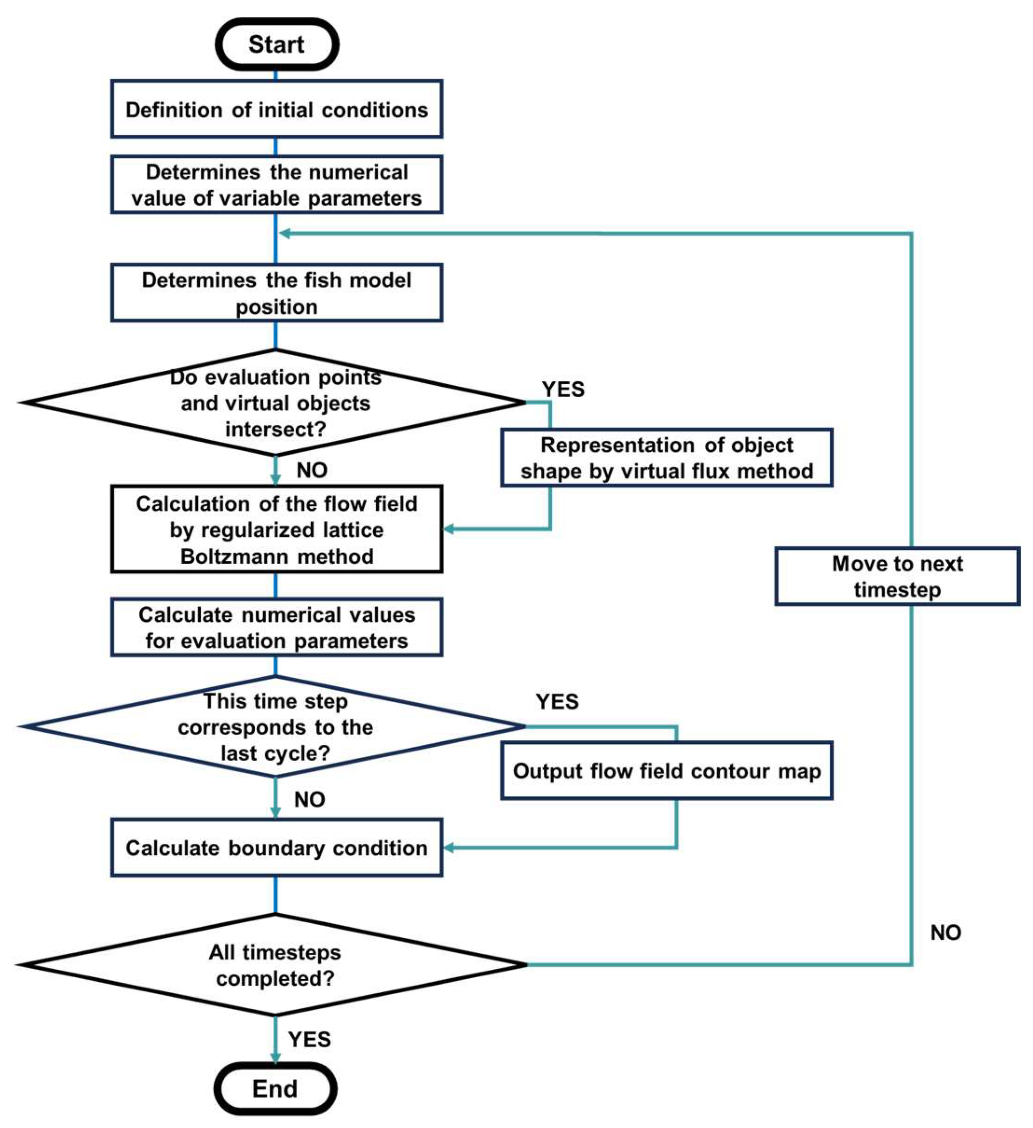 Biomimetics 09 00156 g001