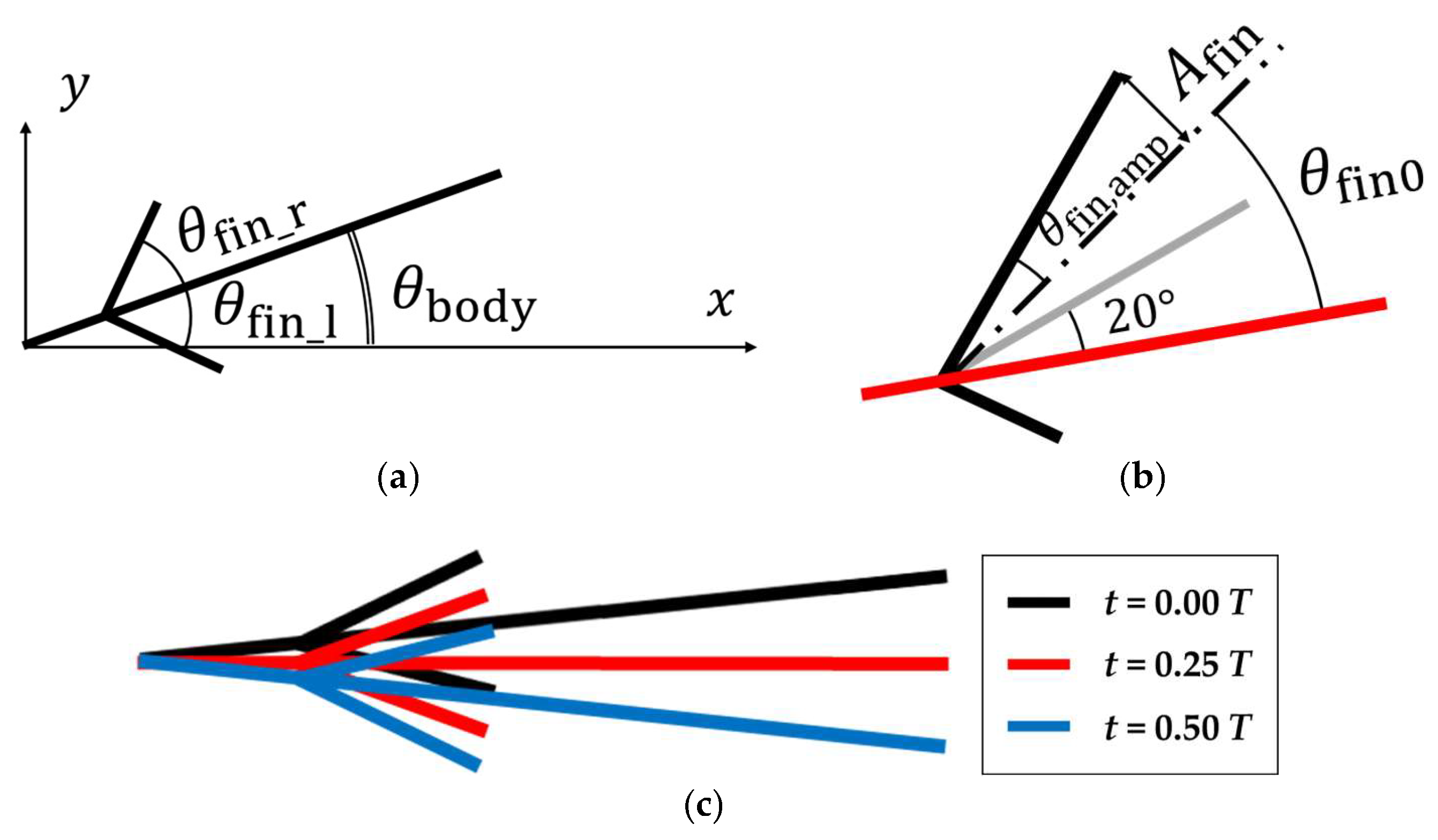 Biomimetics 09 00156 g003