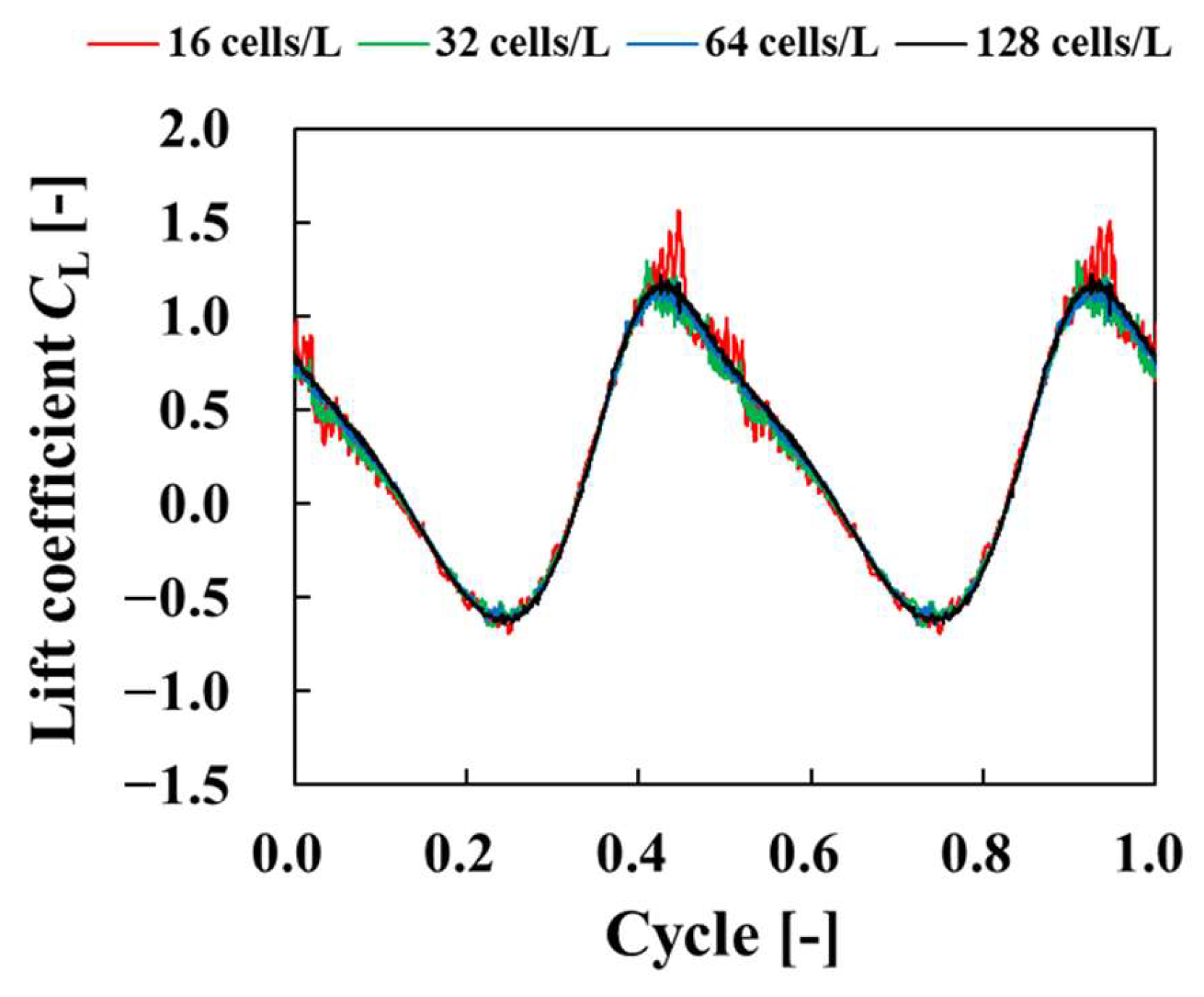 Biomimetics 09 00156 g009