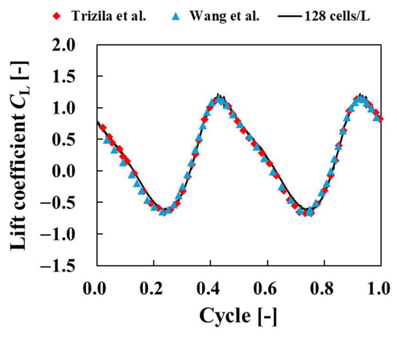 Biomimetics 09 00156 g010