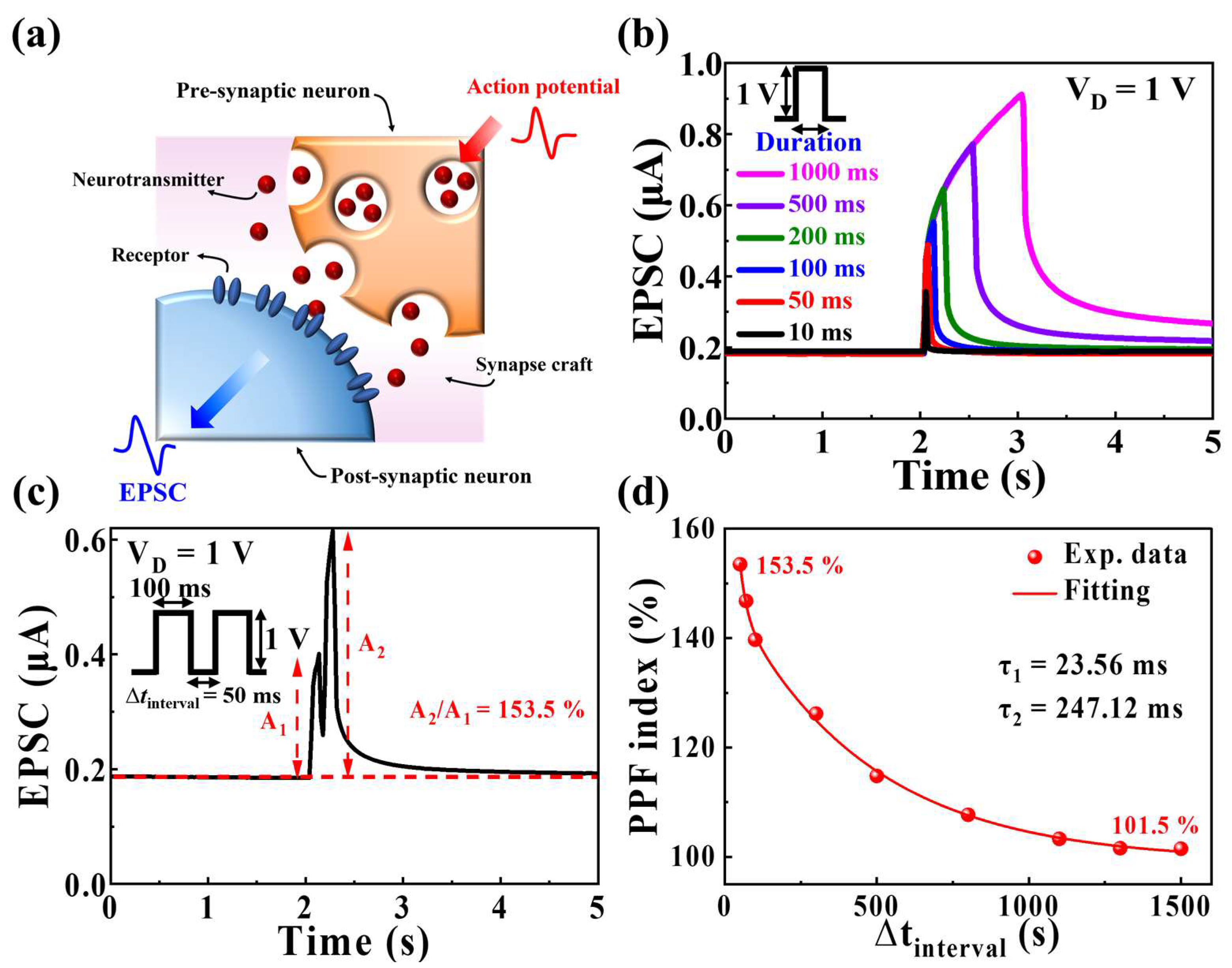 Biomimetics 09 00157 g004