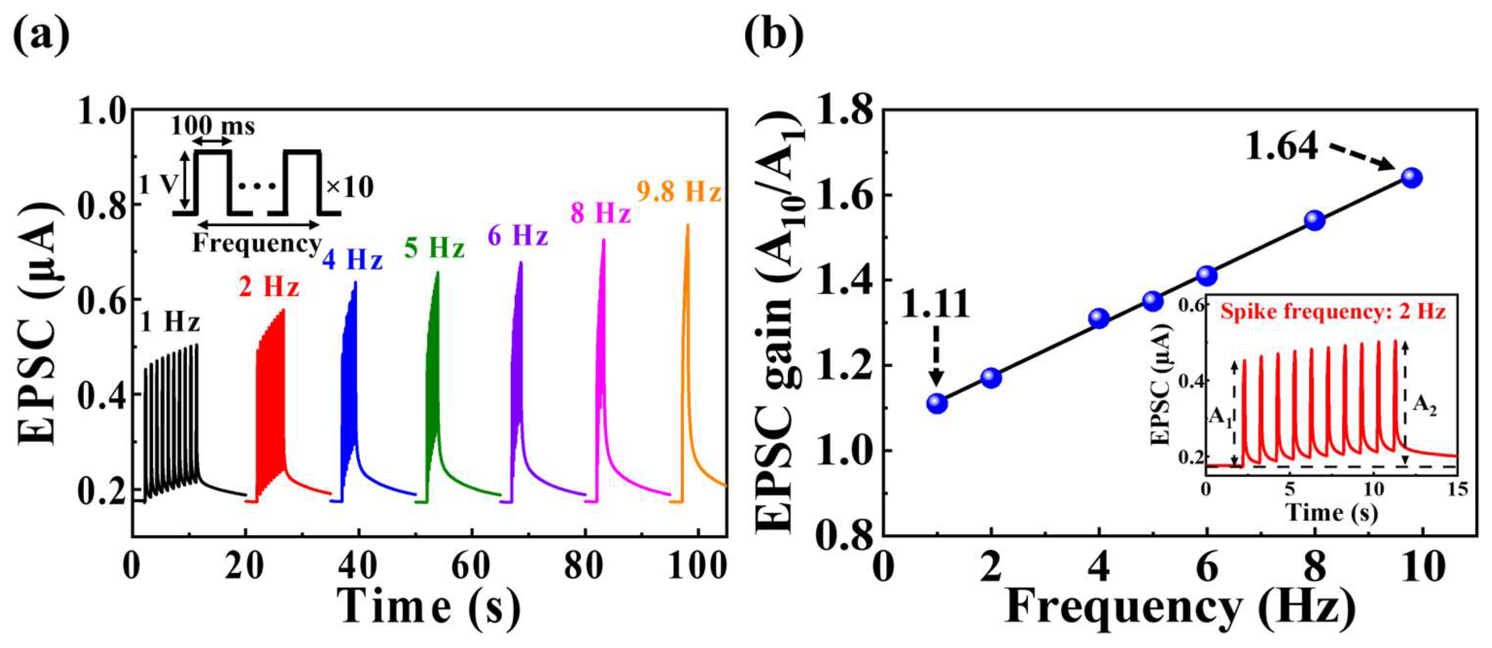Biomimetics 09 00157 g005