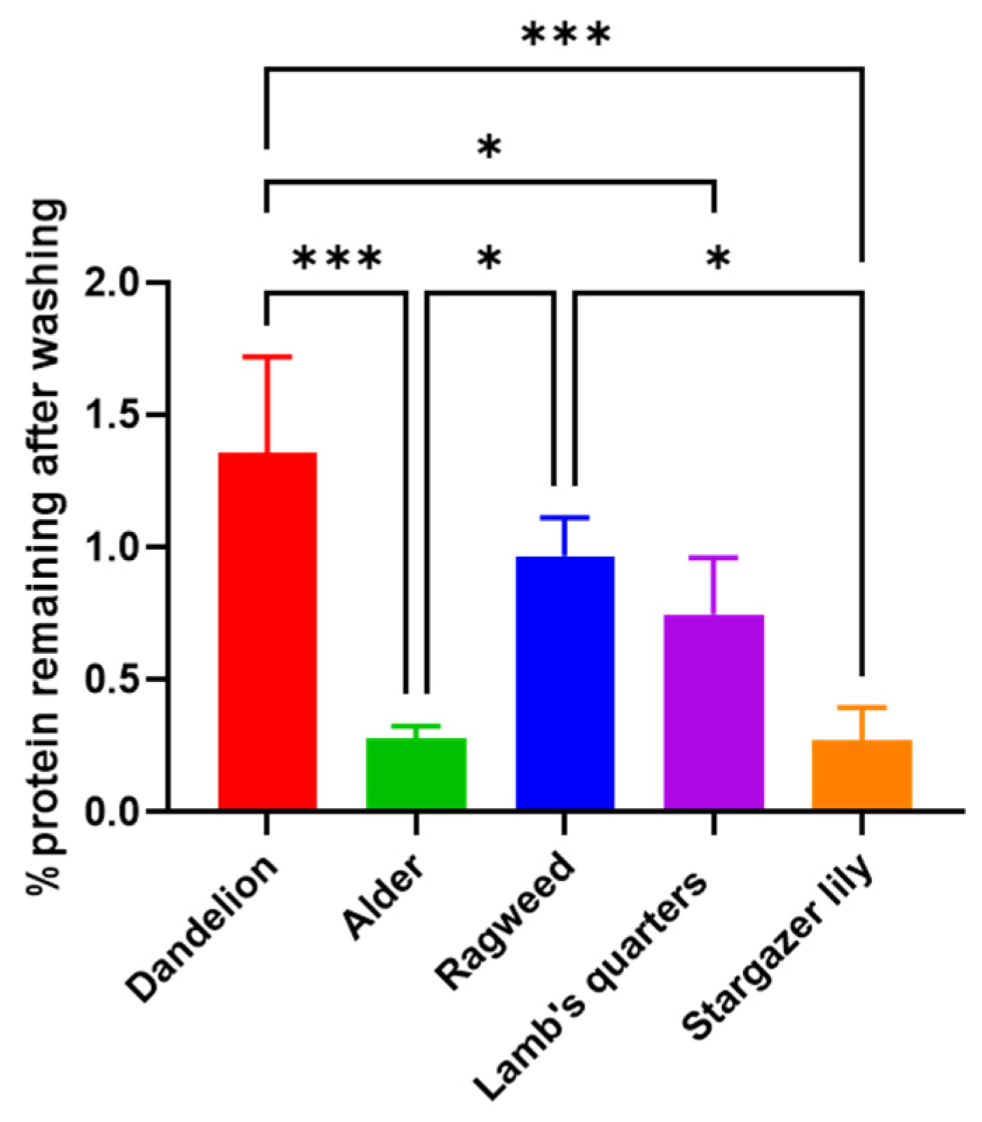 Biomimetics 09 00159 g002