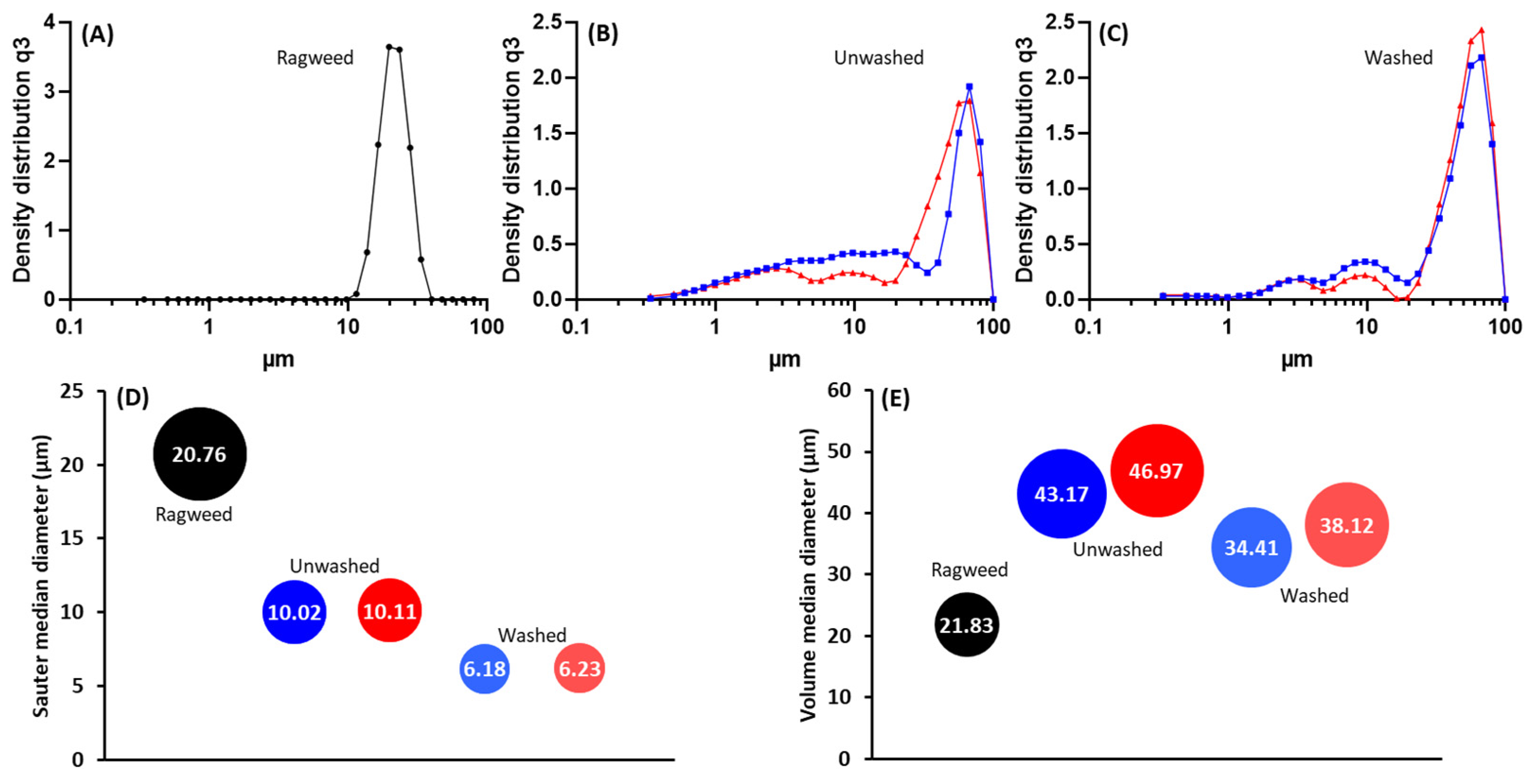 Biomimetics 09 00159 g005