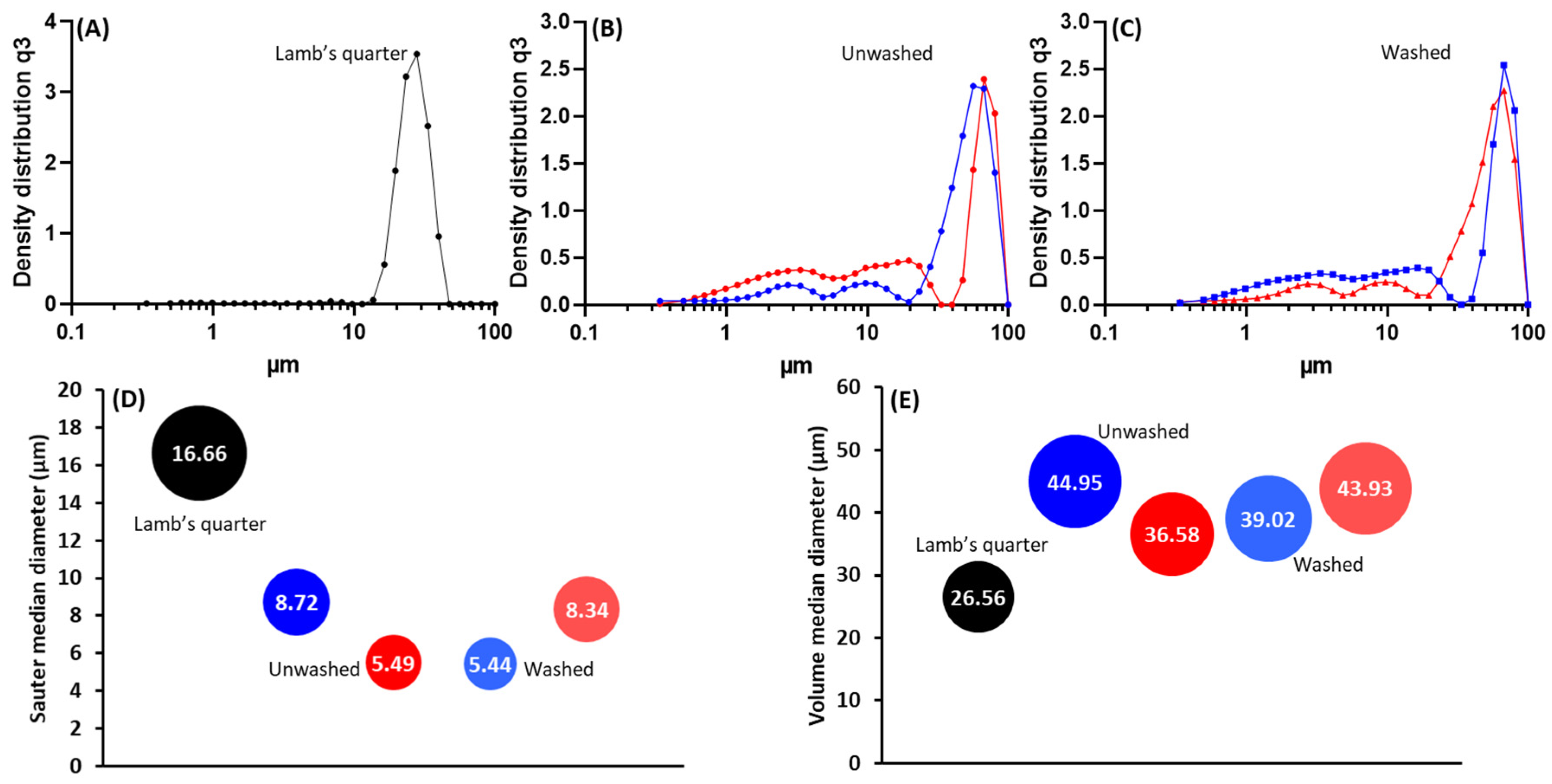 Biomimetics 09 00159 g006