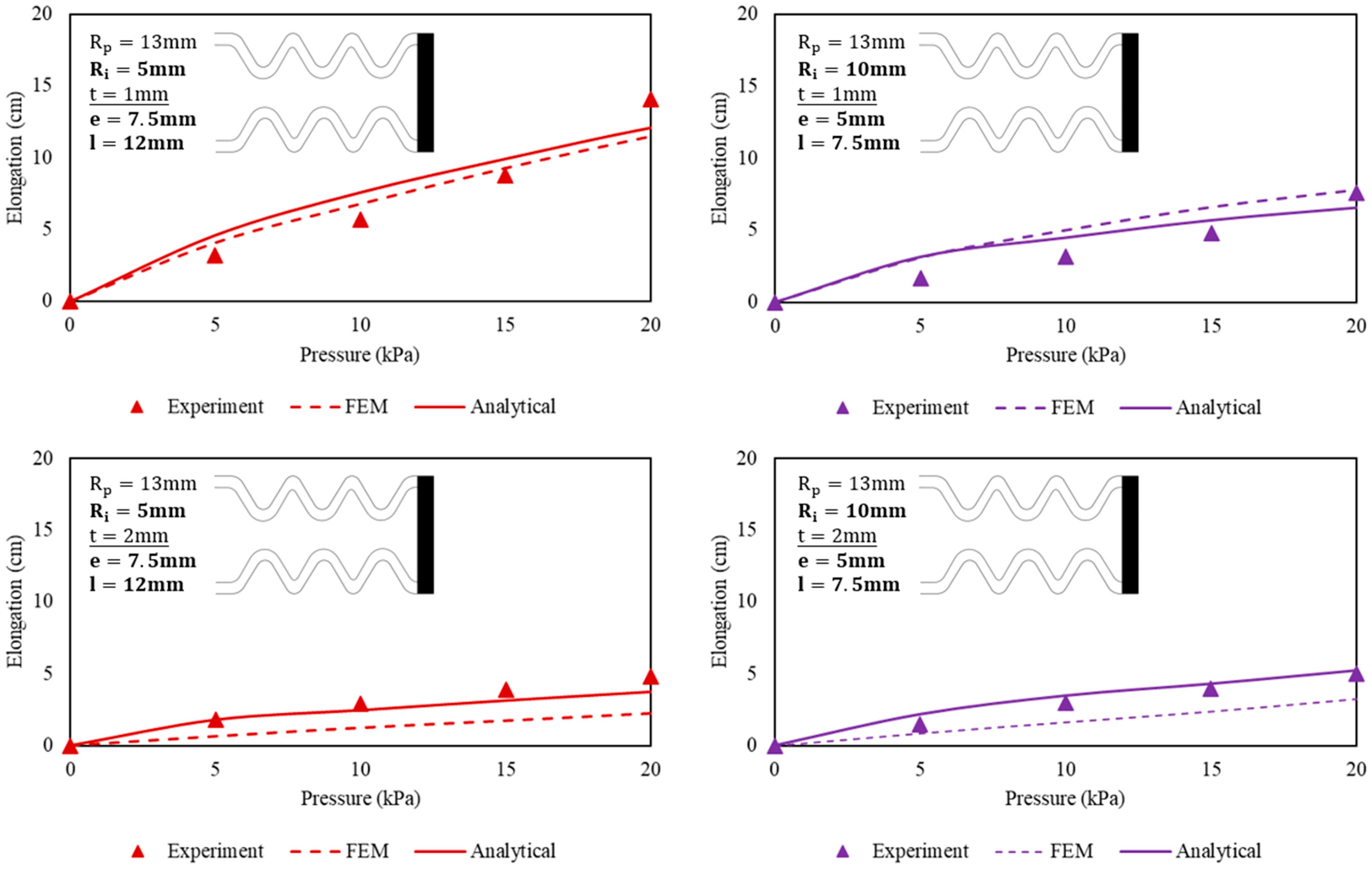 Biomimetics 09 00160 g006