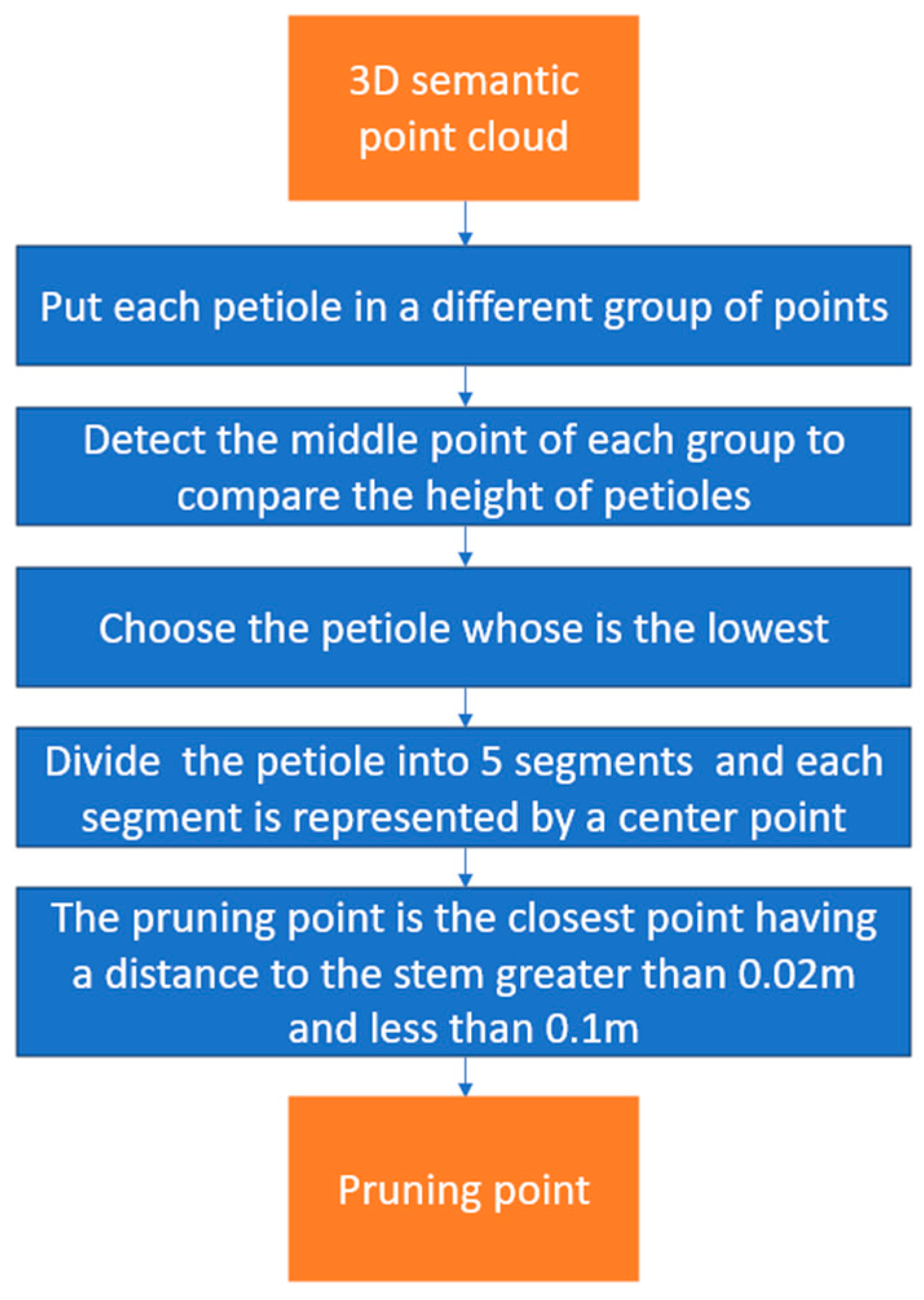 Biomimetics 09 00161 g003