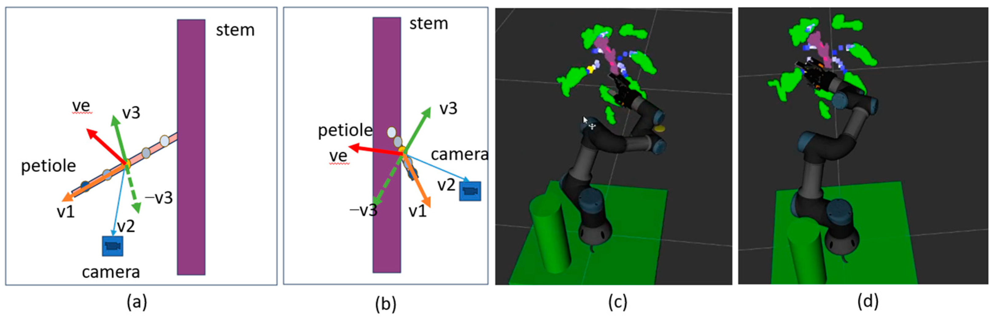 Biomimetics 09 00161 g004