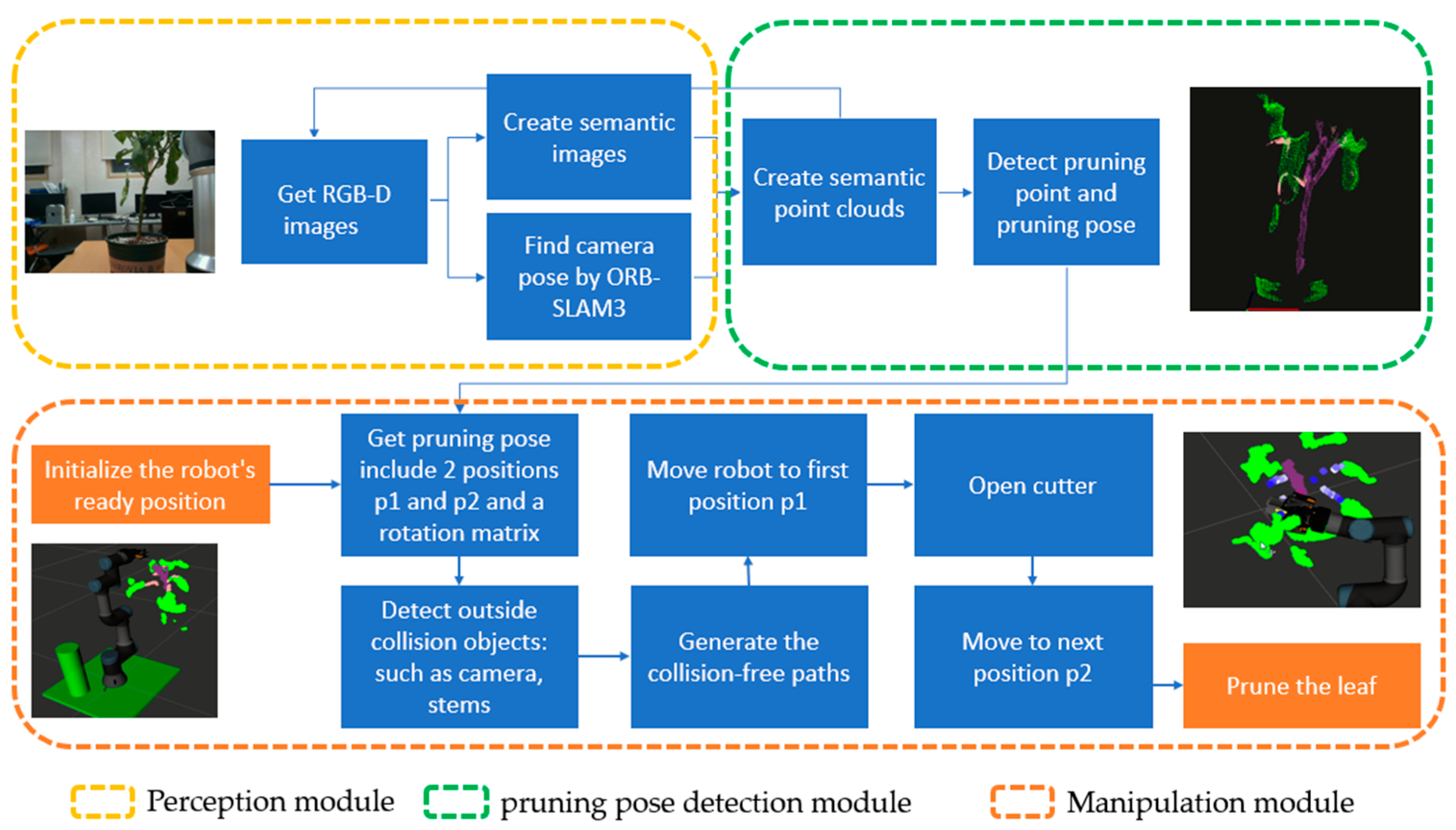 Biomimetics 09 00161 g005