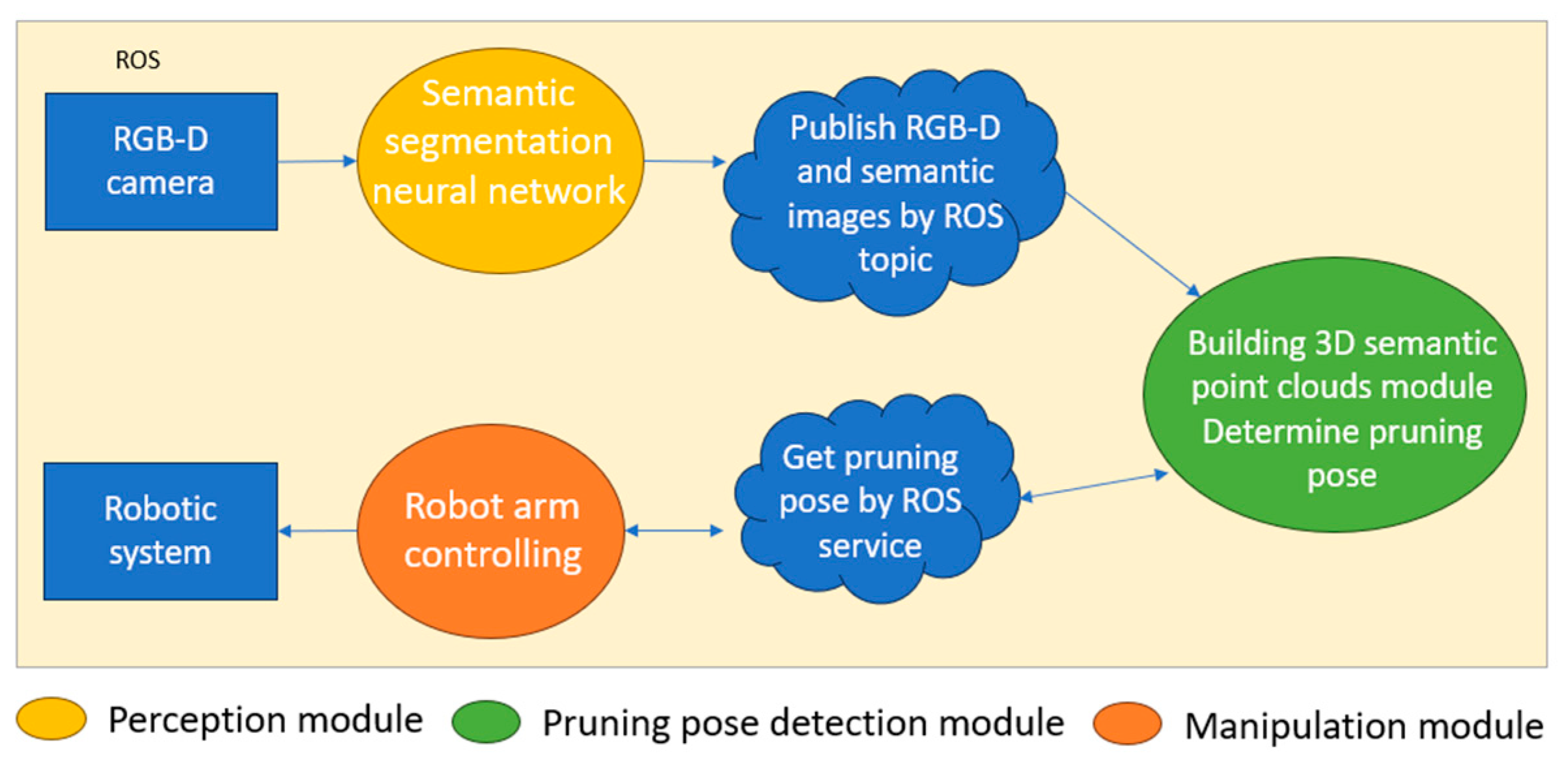 Biomimetics 09 00161 g006