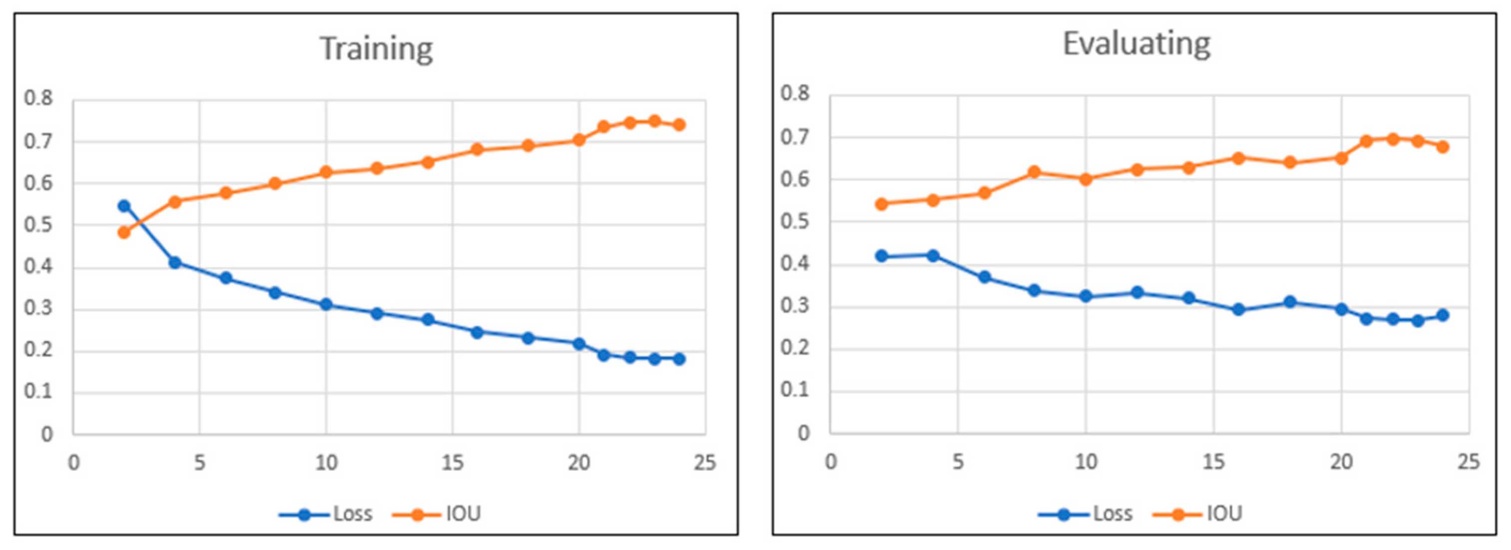 Biomimetics 09 00161 g007