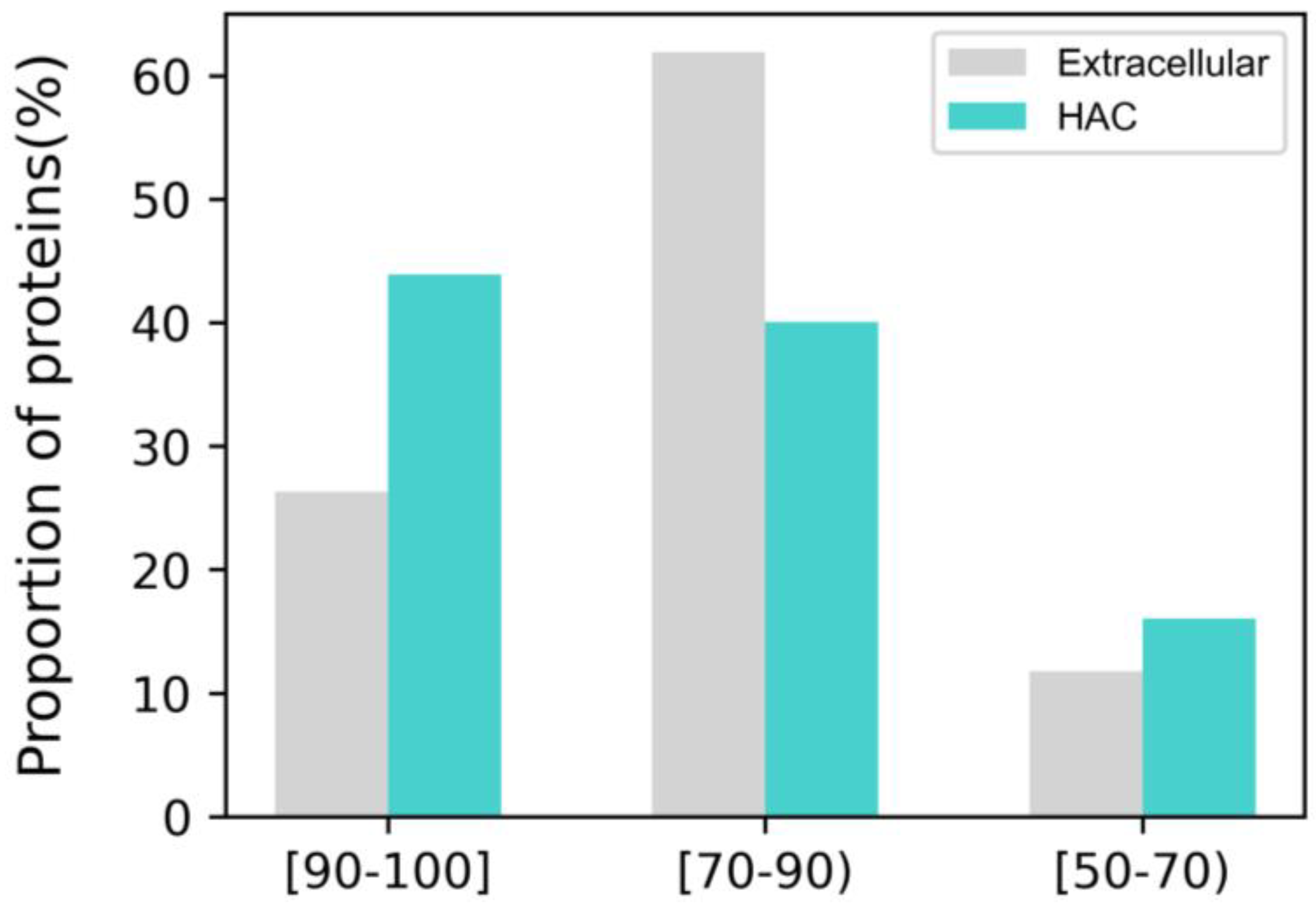 Biomimetics 09 00162 g002