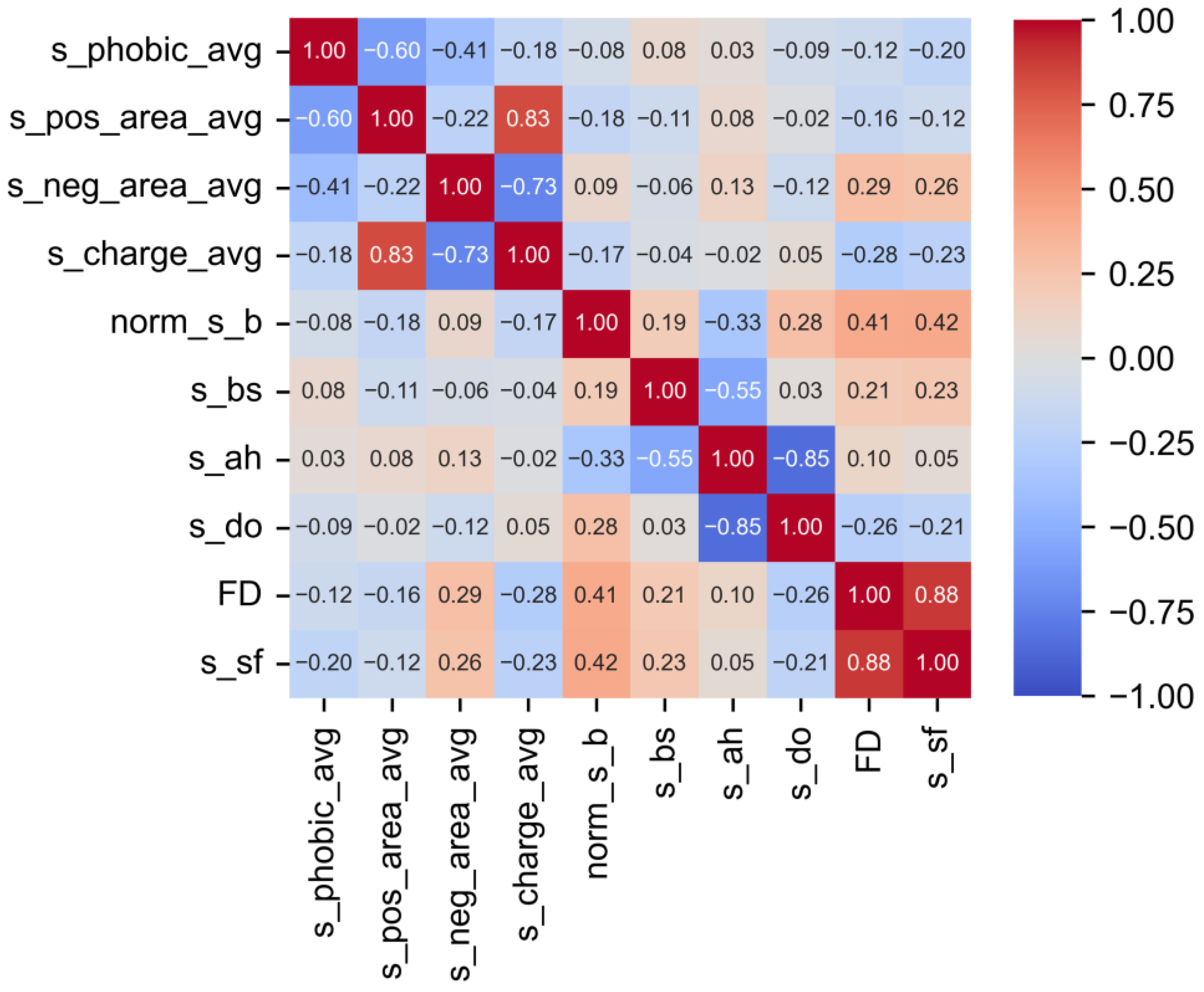 Biomimetics 09 00162 g003