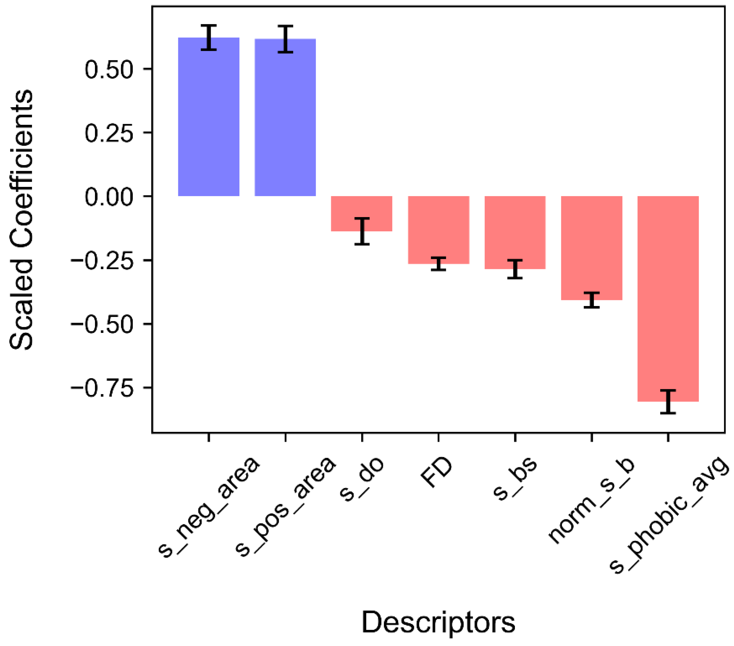 Biomimetics 09 00162 g005