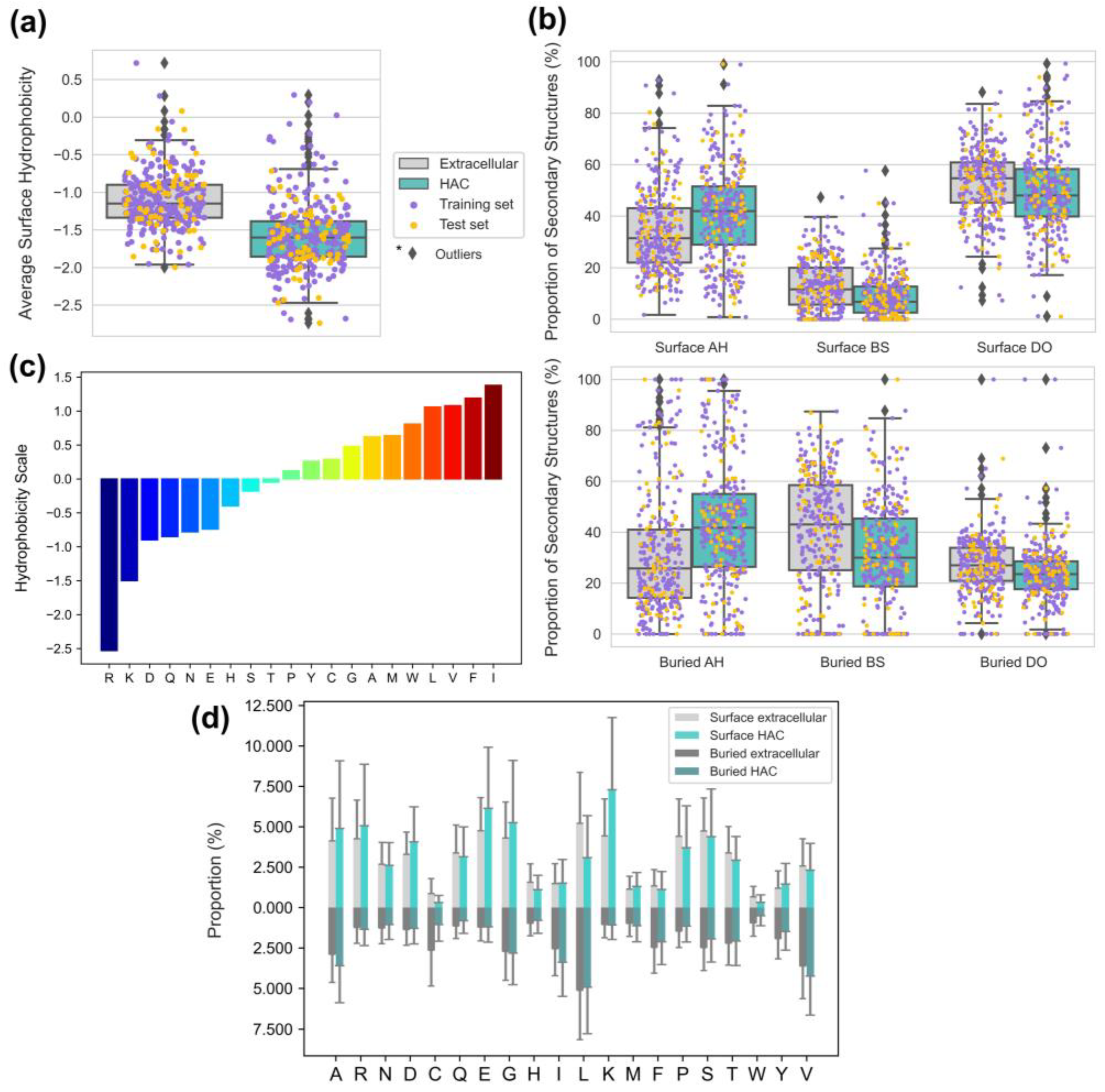 Biomimetics 09 00162 g006