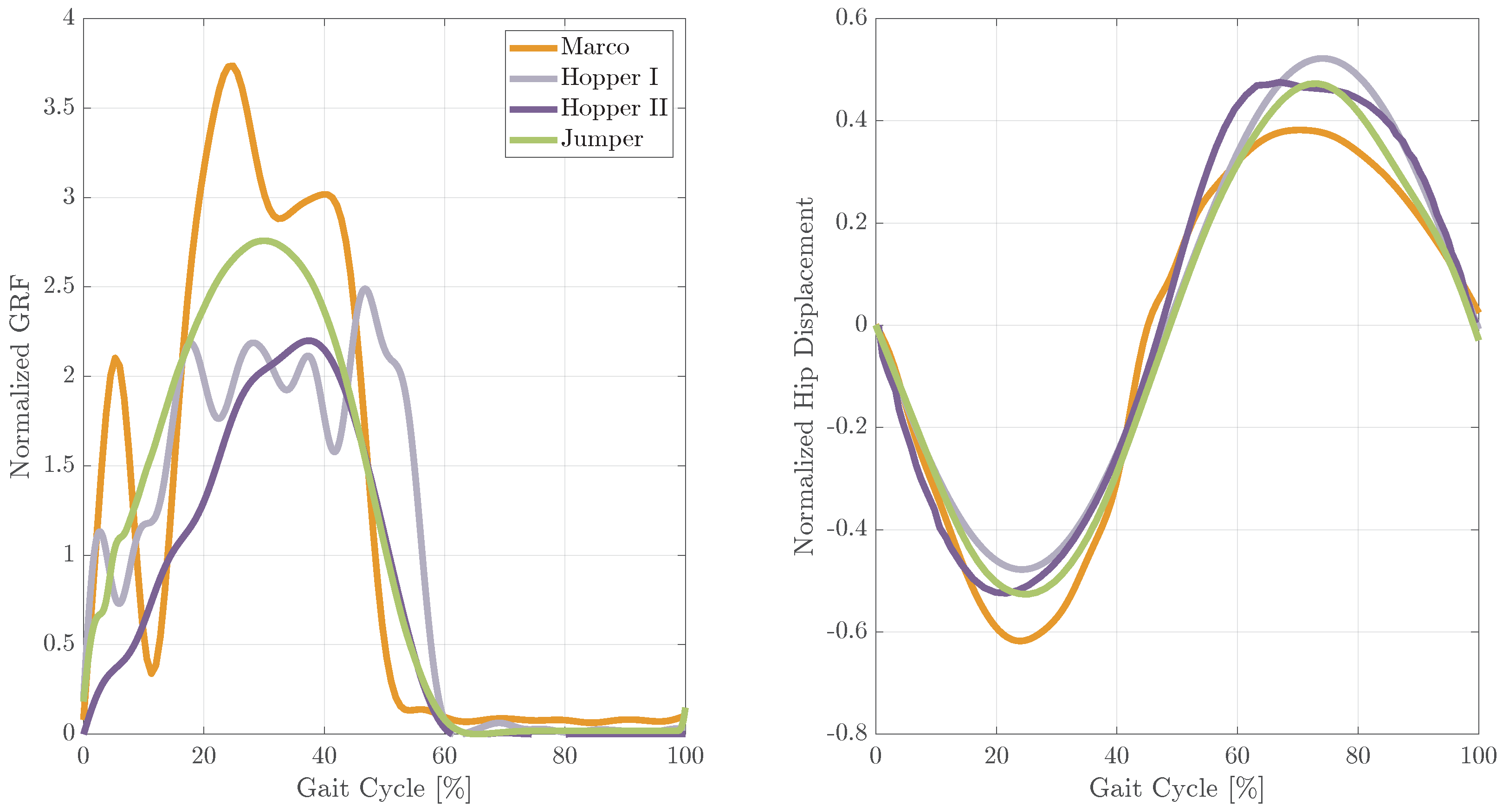 Biomimetics 09 00164 g006 Biomimetics 09 00164 g006