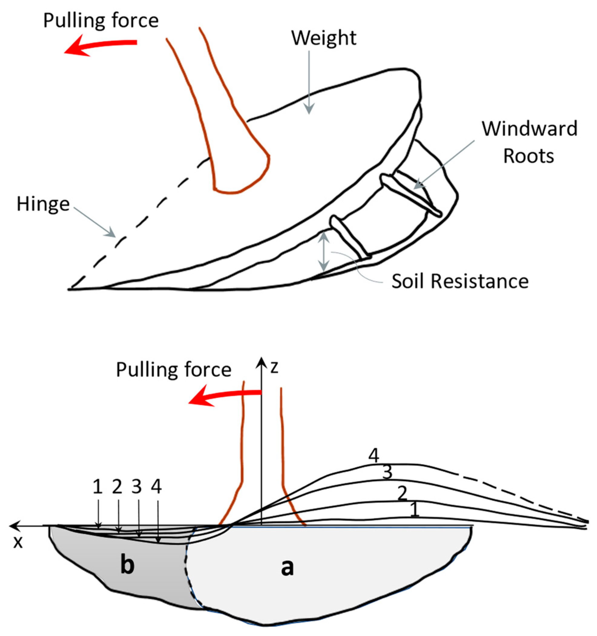 Biomimetics 09 00165 g006 Biomimetics 09 00165 g006