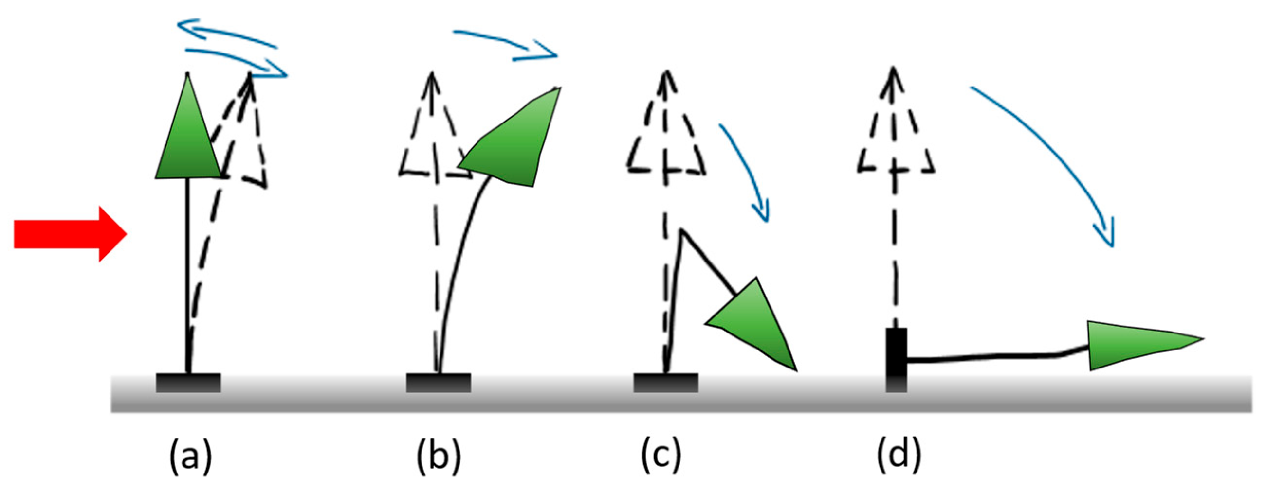 Biomimetics 09 00165 g009 Biomimetics 09 00165 g009