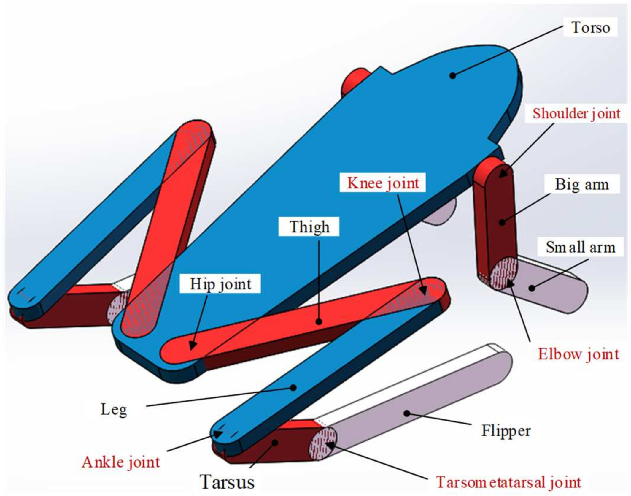 Biomimetics 09 00168 g005