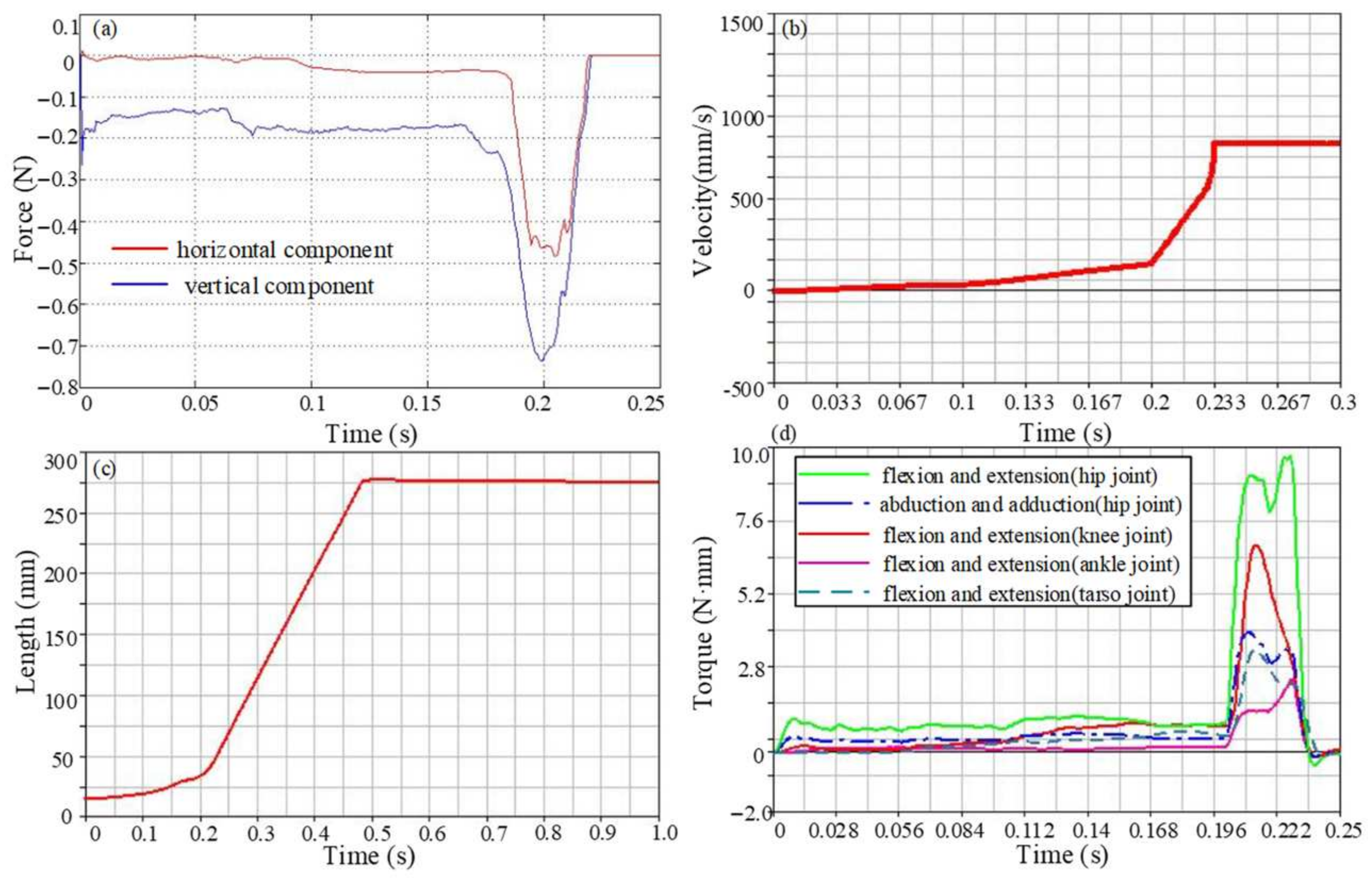 Biomimetics 09 00168 g011